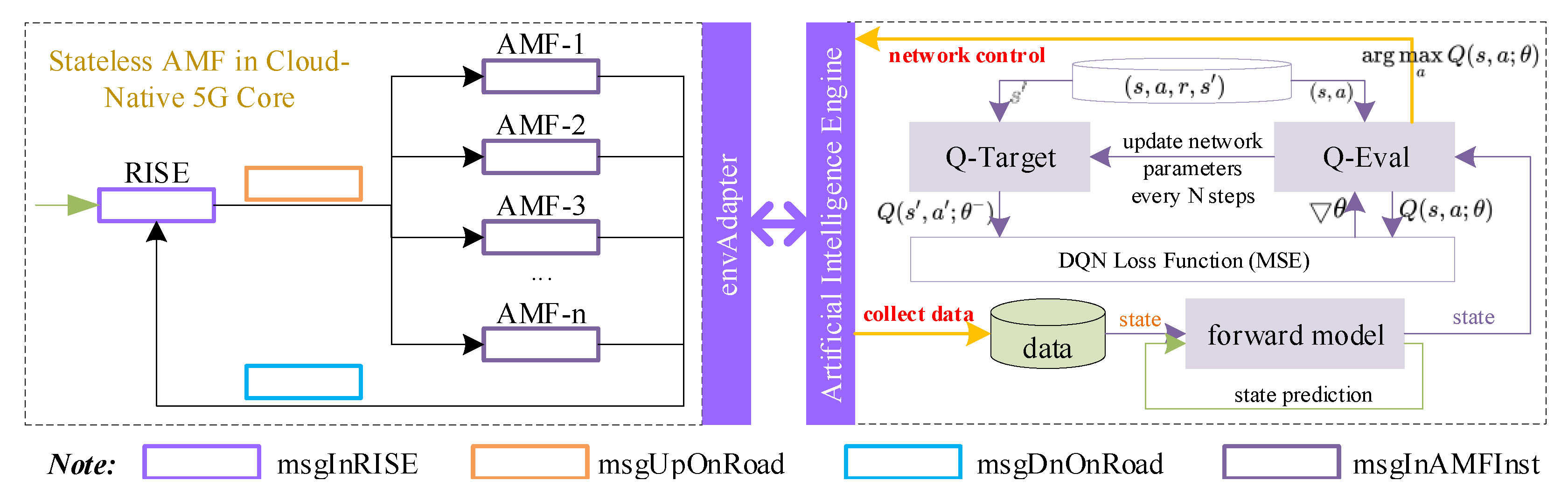 Applsci 12 12297 g005