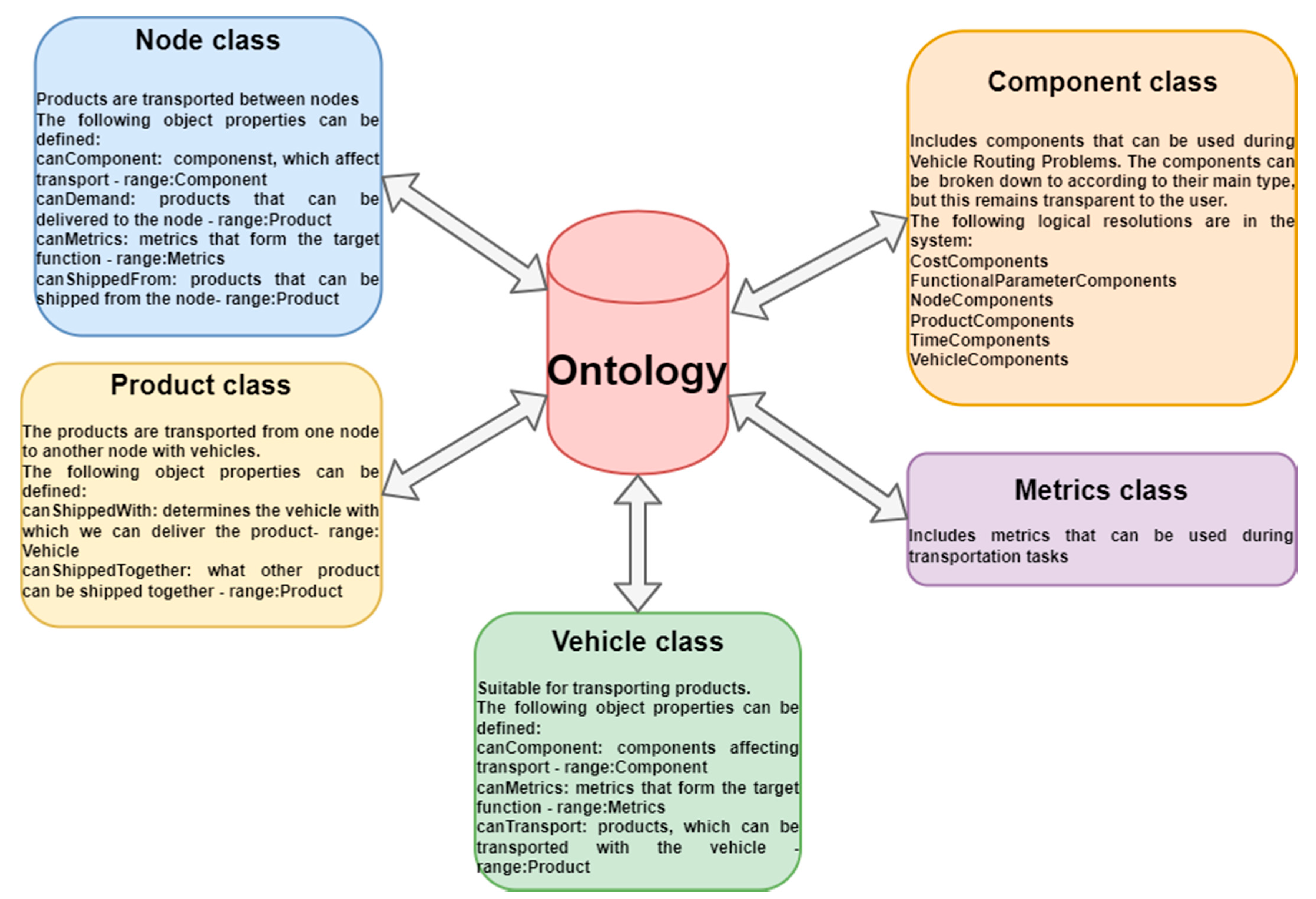 Applsci 12 12299 g002