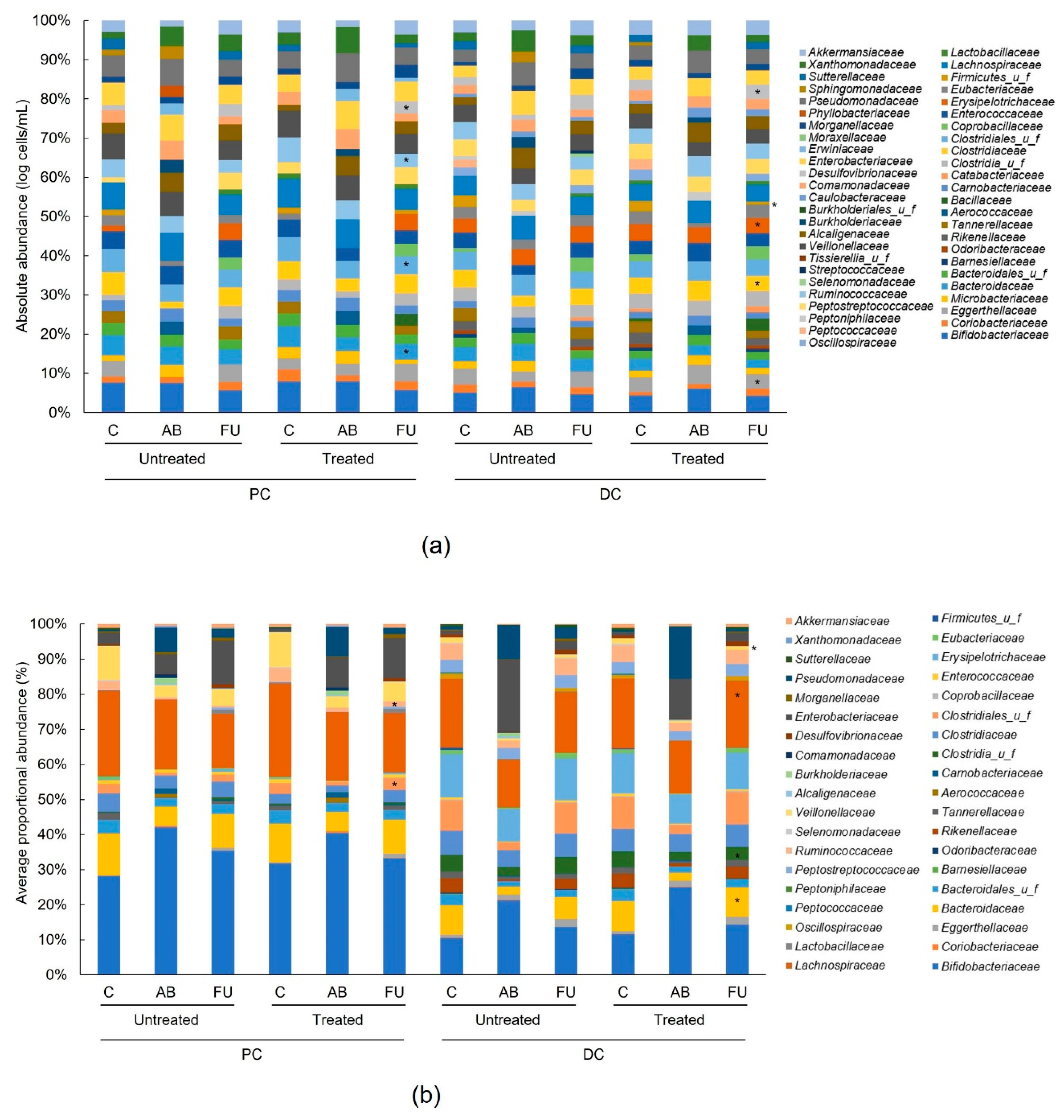 Applsci 12 12302 g003 Applsci 12 12302 g003