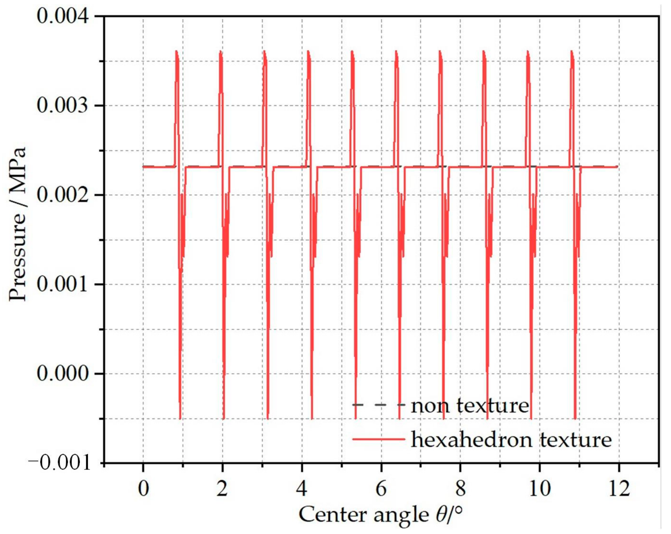 Applsci 12 12303 g010