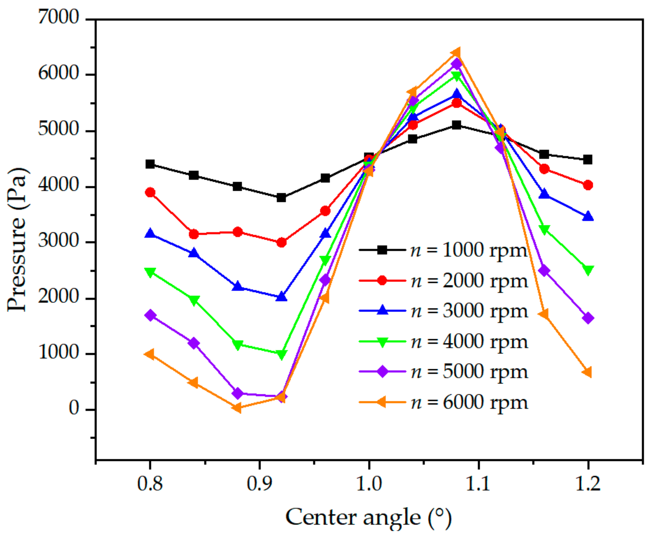 Applsci 12 12303 g027