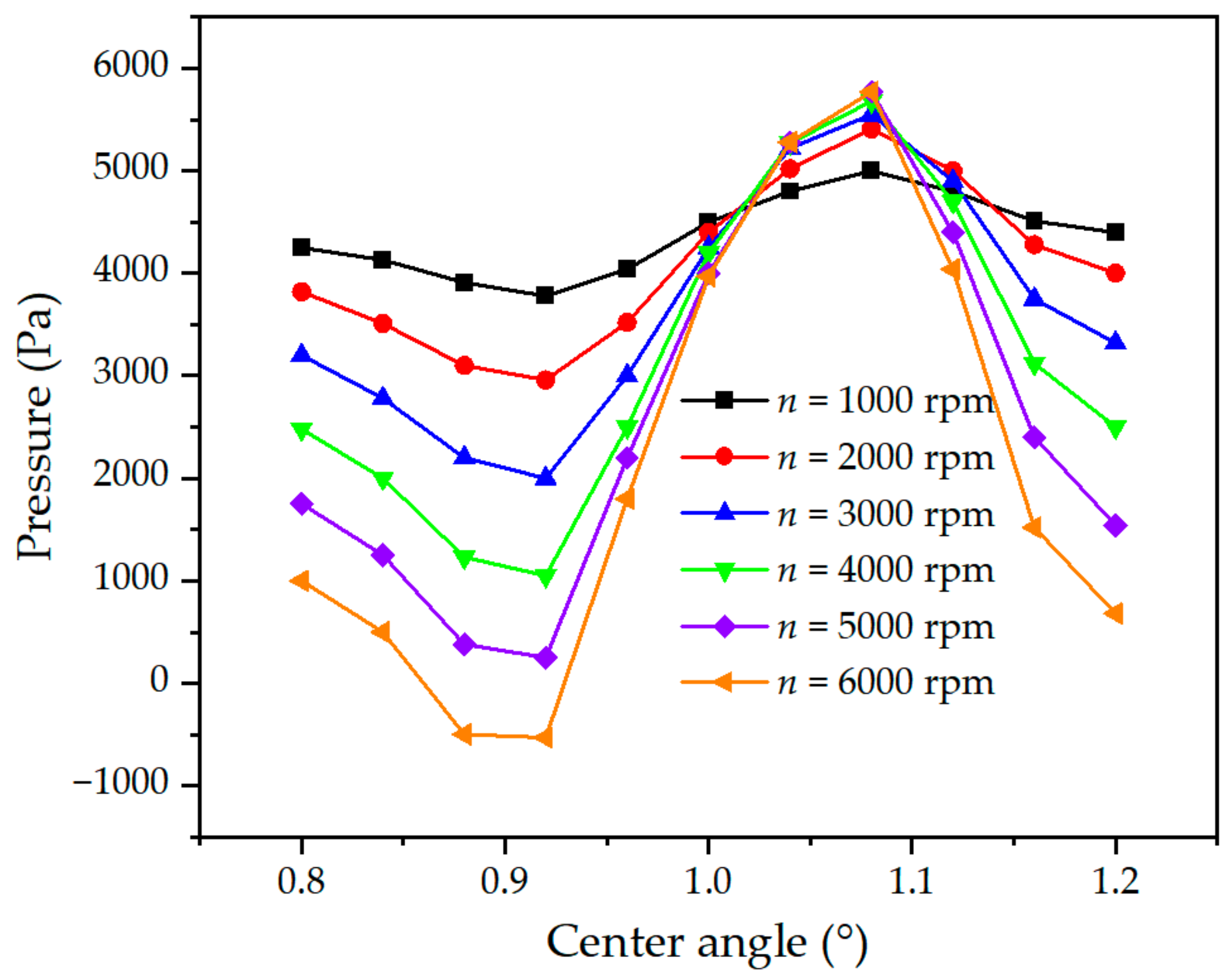 Applsci 12 12303 g028