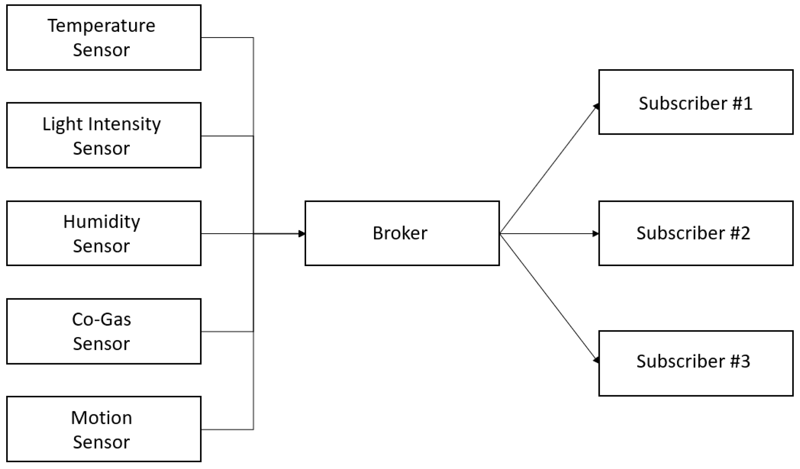 Applsci 12 12306 g002 Applsci 12 12306 g002
