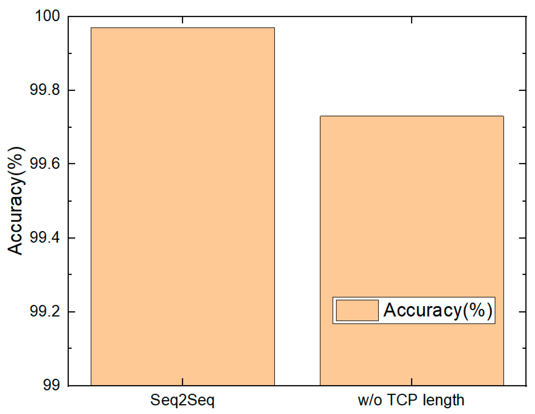 Applsci 12 12306 g015 Applsci 12 12306 g015