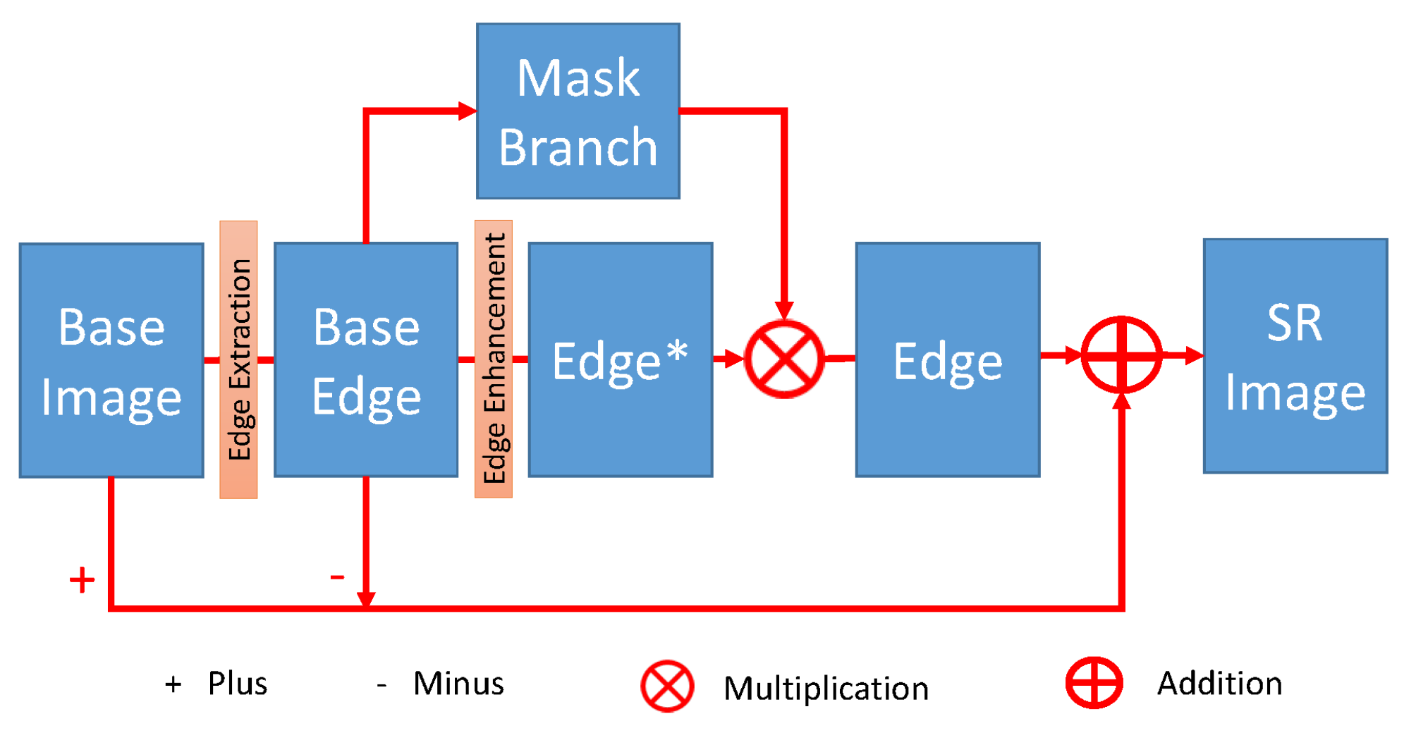 Applsci 12 12311 g005