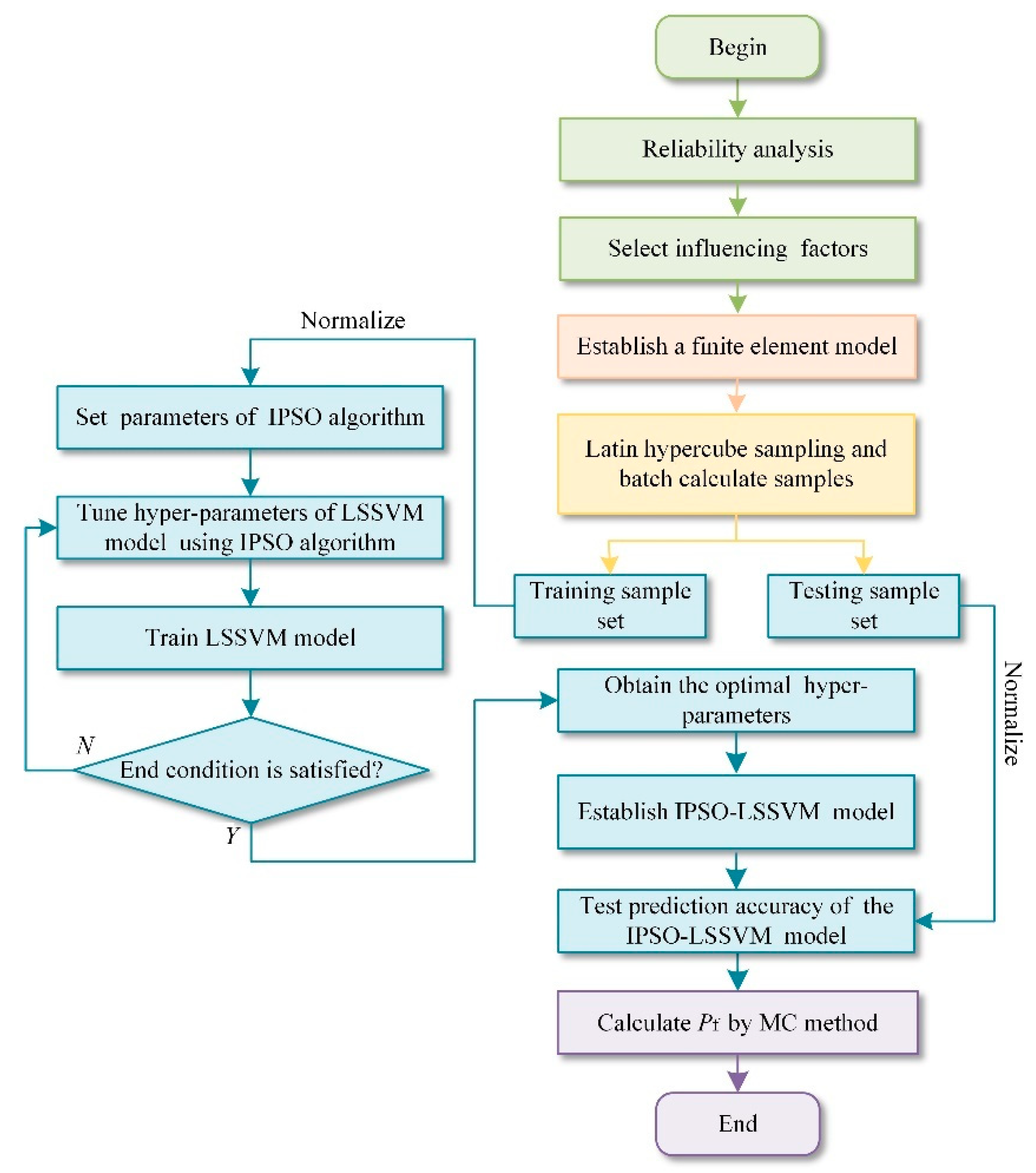 Applsci 12 12315 g001