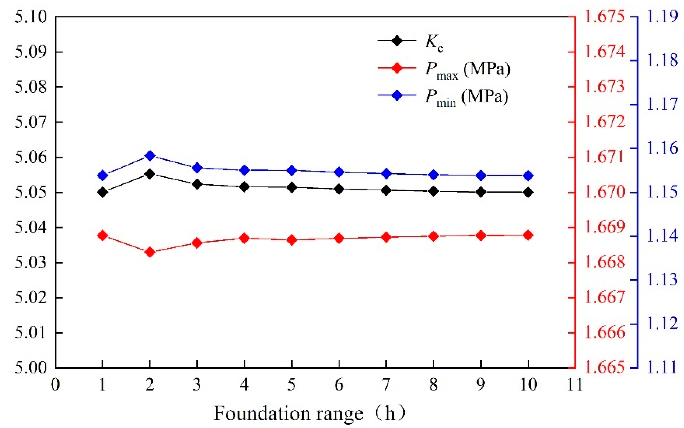 Applsci 12 12315 g004