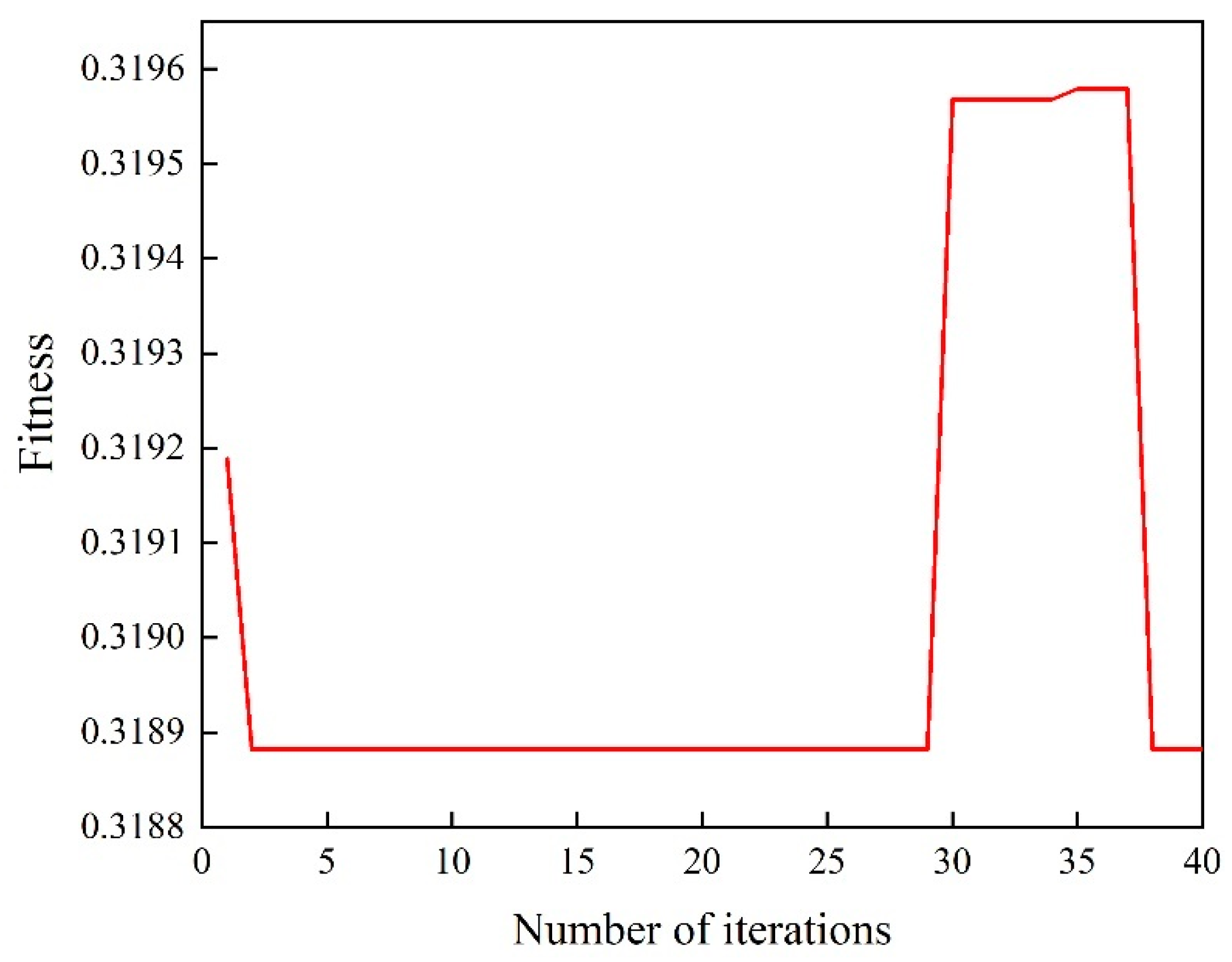 Applsci 12 12315 g005
