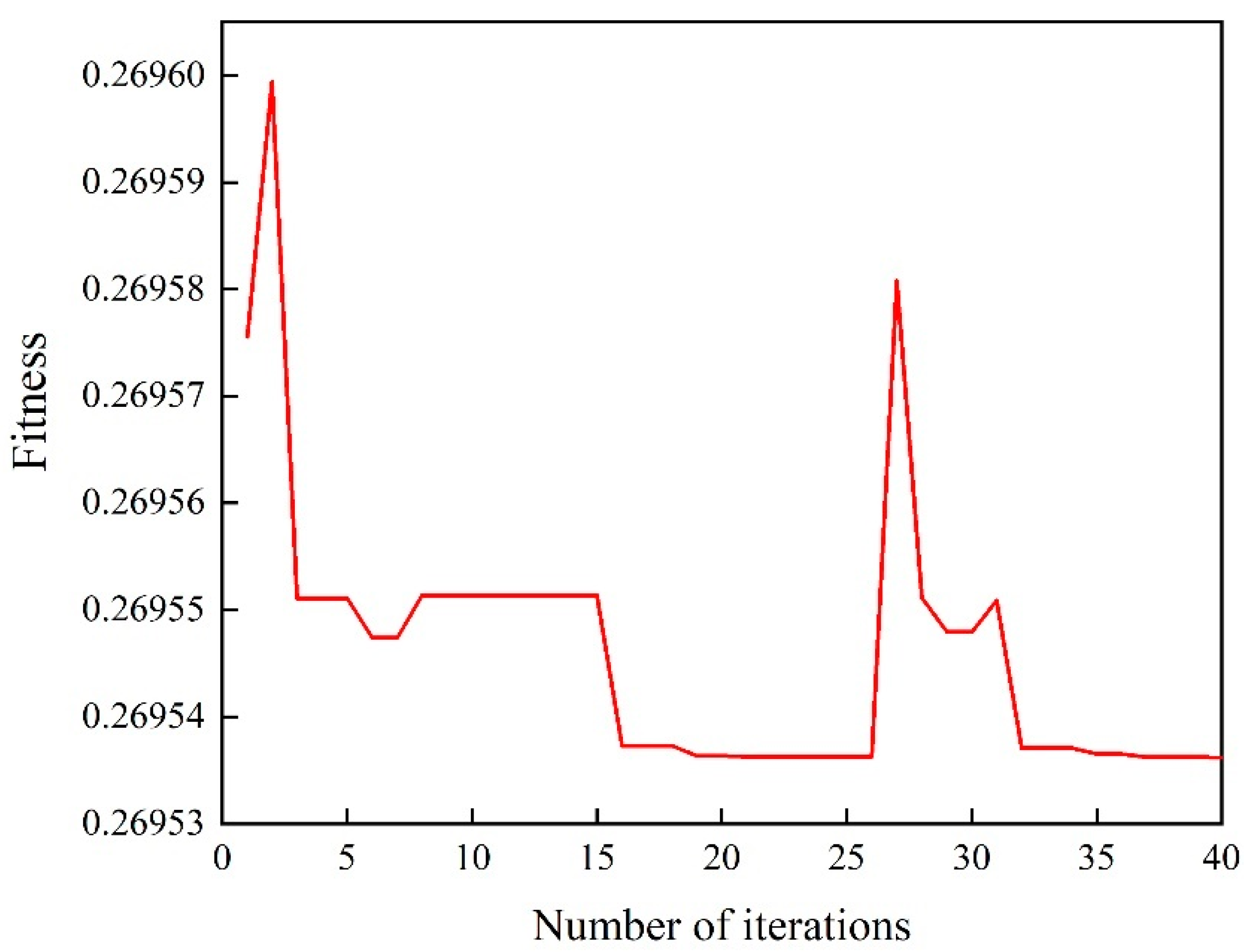 Applsci 12 12315 g006