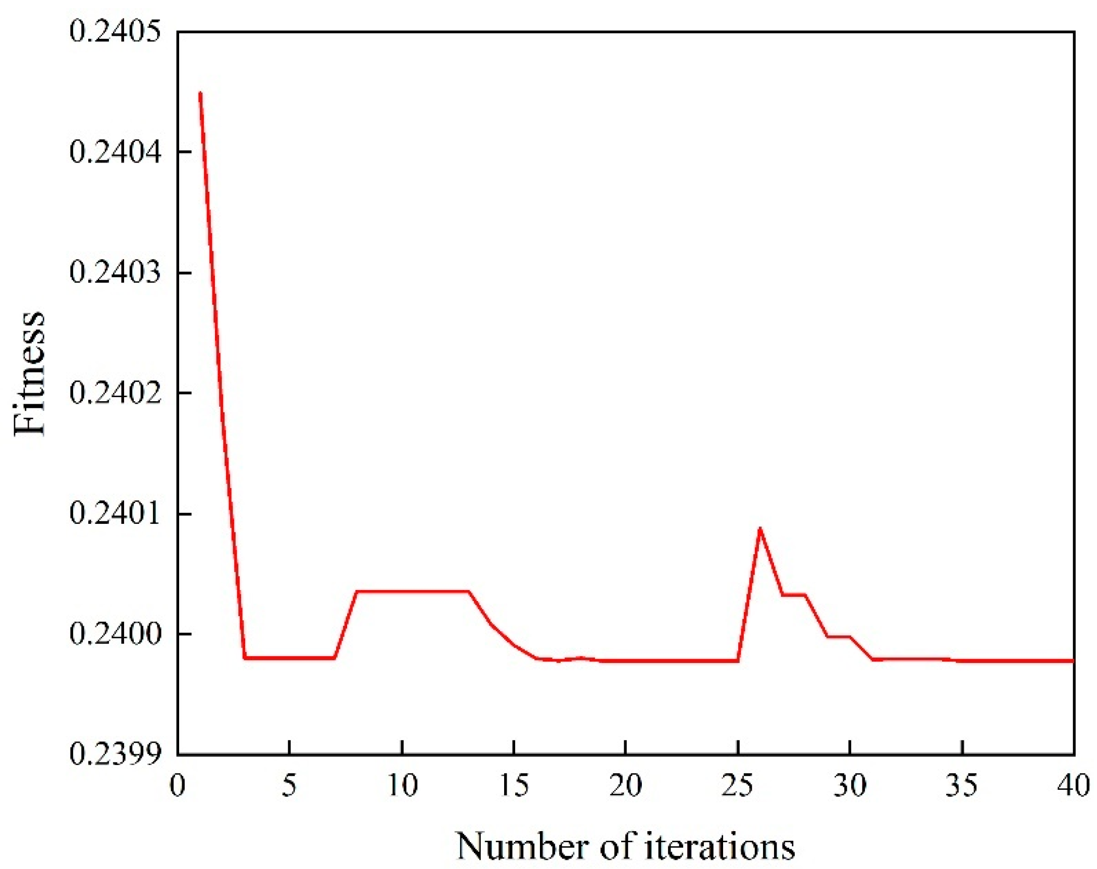 Applsci 12 12315 g007