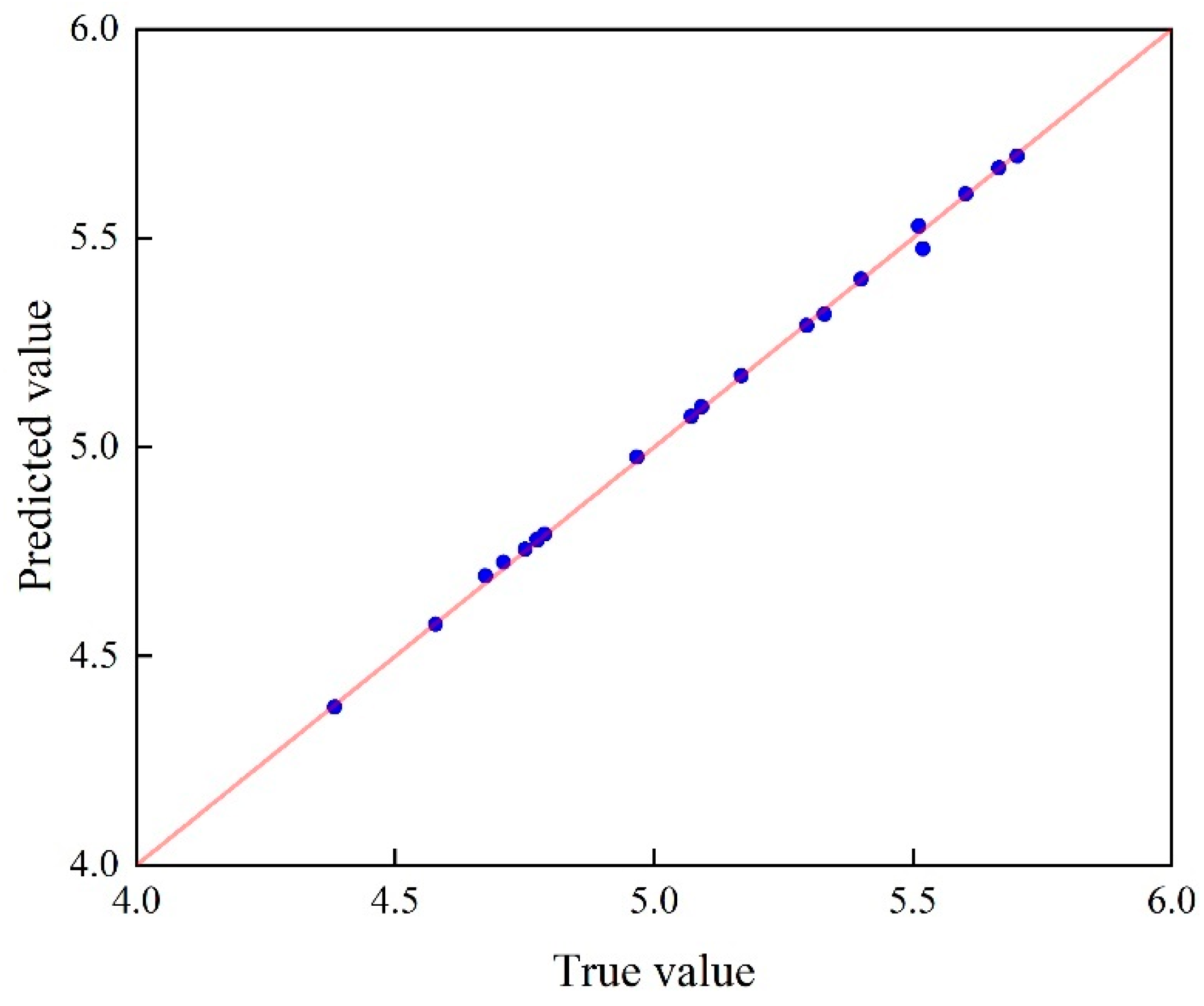 Applsci 12 12315 g008