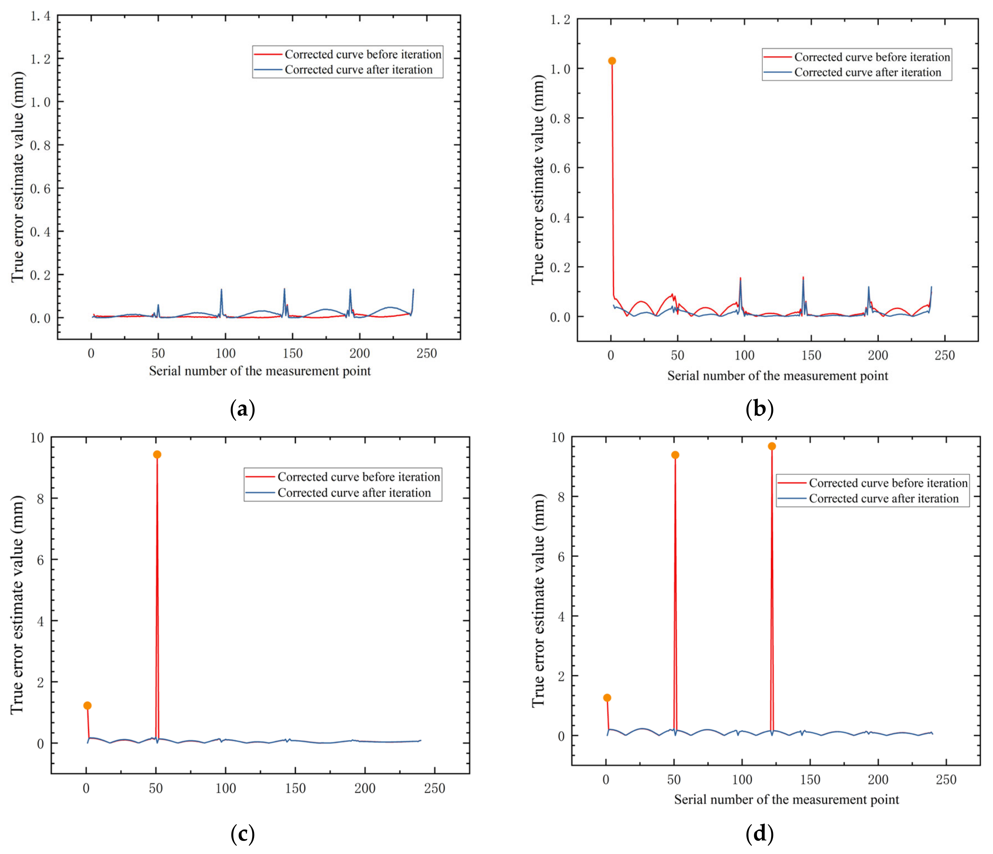 Applsci 12 12319 g007 550