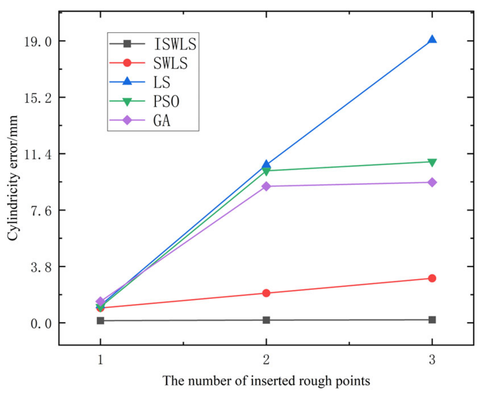 Applsci 12 12319 g008 550