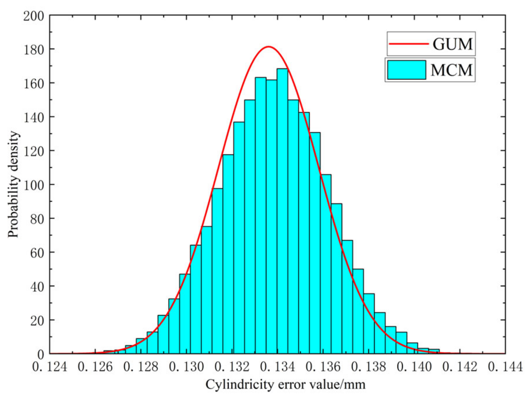 Applsci 12 12319 g009 550