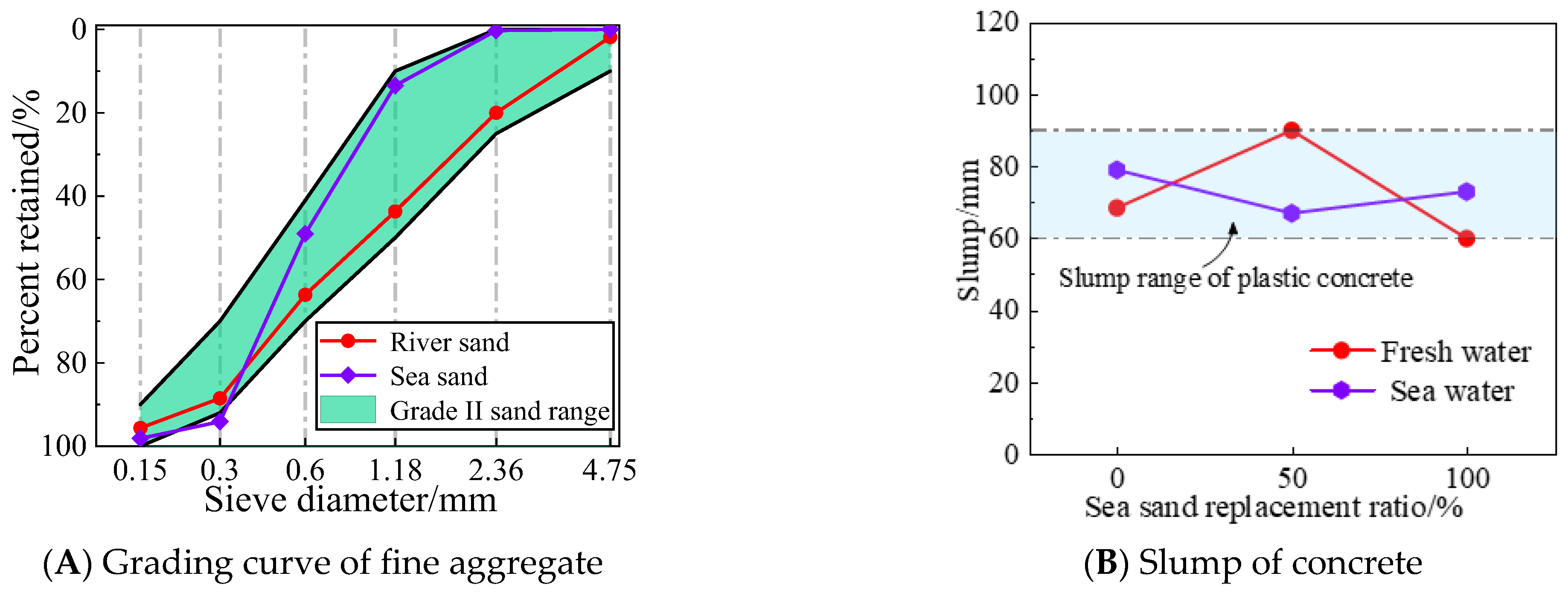 Applsci 12 12321 g003 Applsci 12 12321 g003