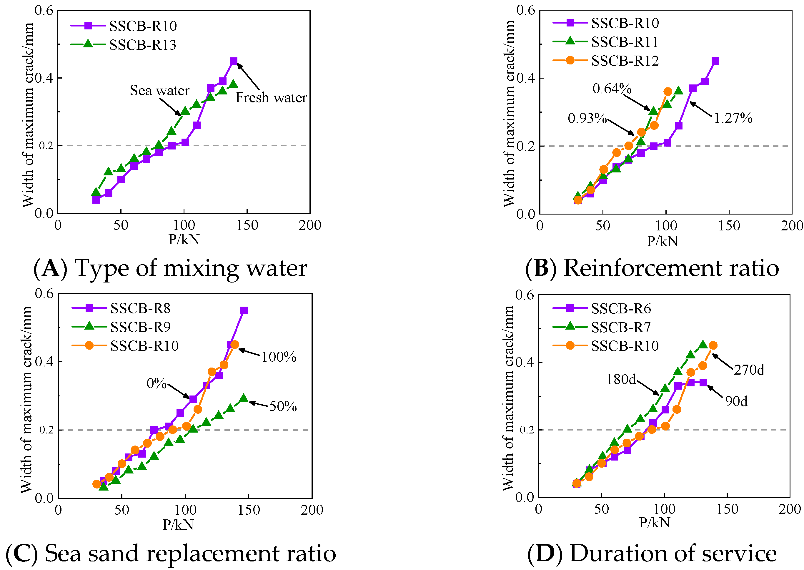 Applsci 12 12321 g005 Applsci 12 12321 g005