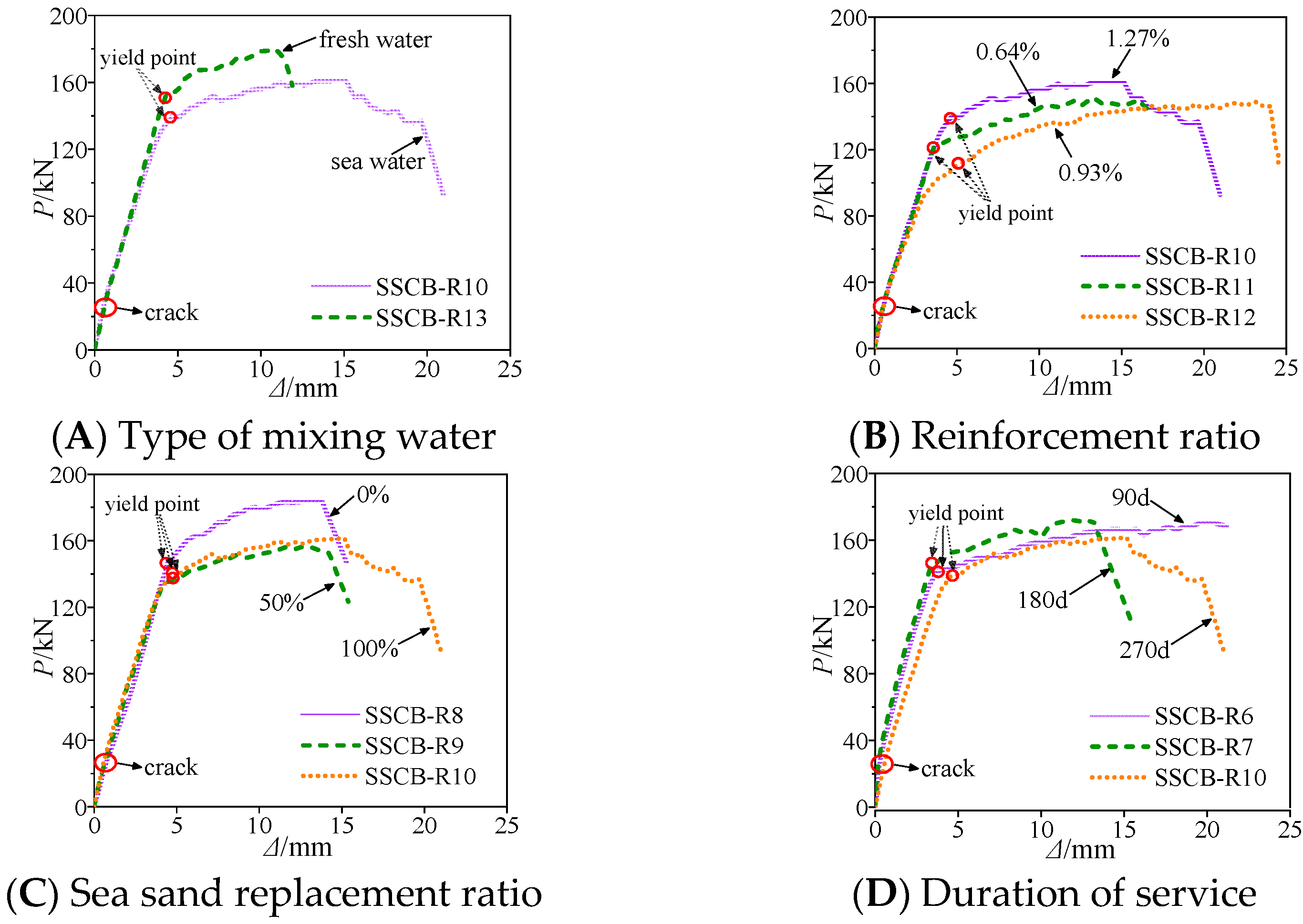 Applsci 12 12321 g006 Applsci 12 12321 g006