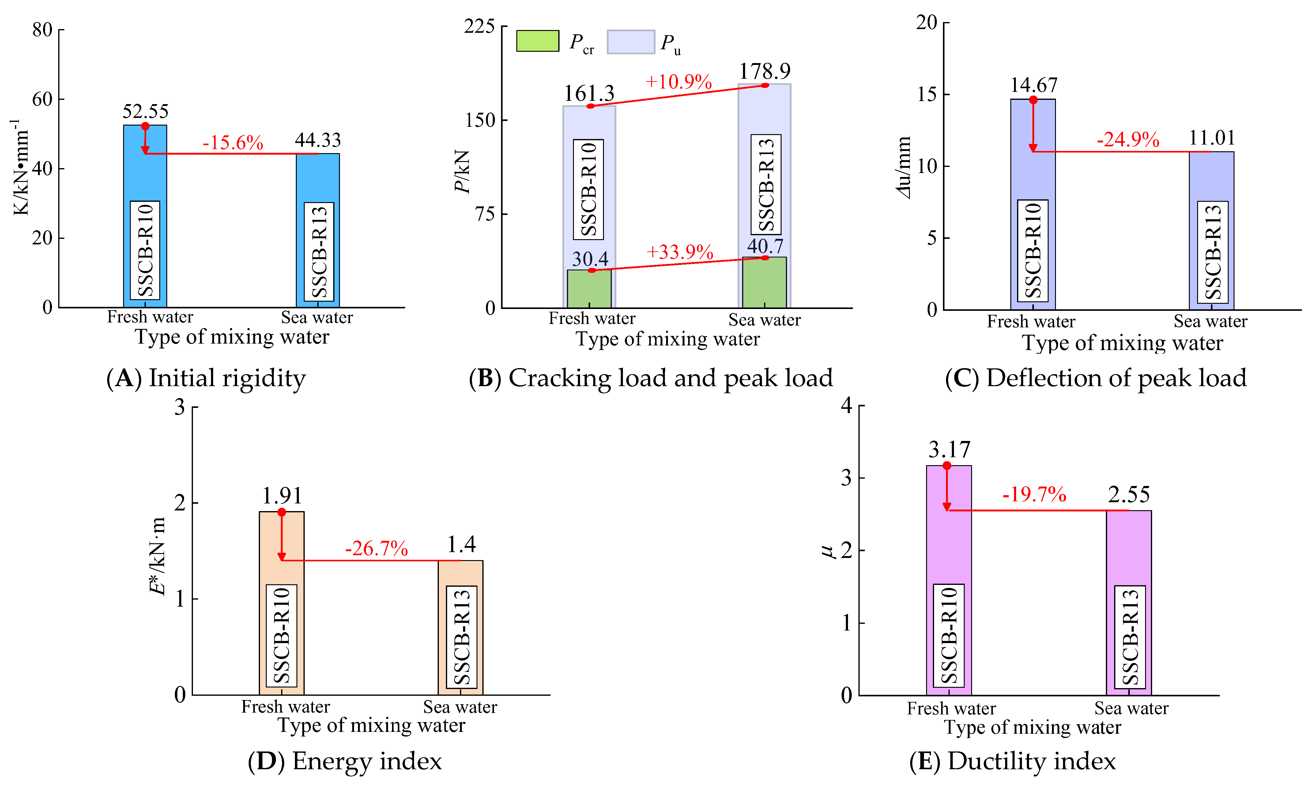 Applsci 12 12321 g008 Applsci 12 12321 g008