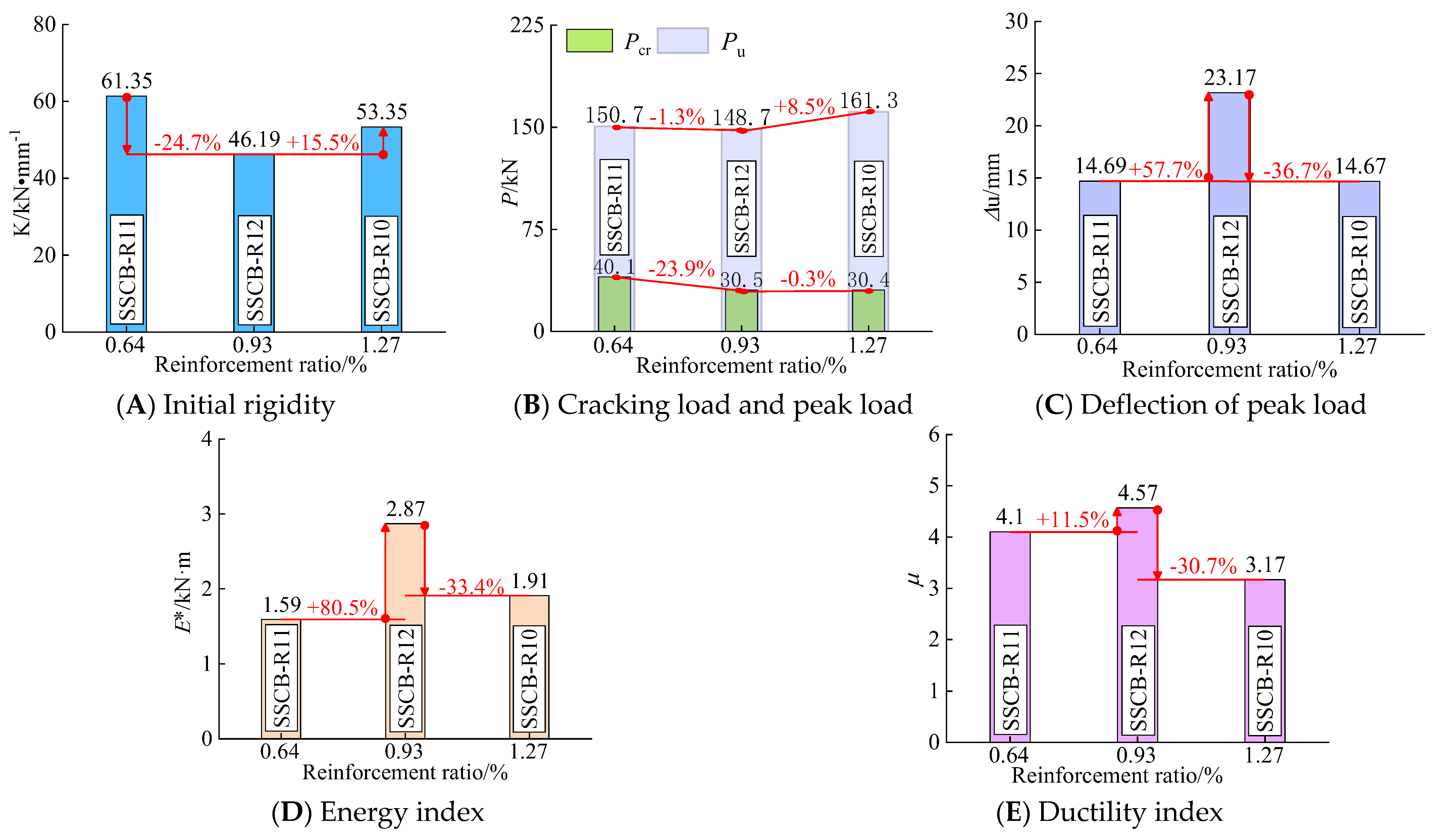 Applsci 12 12321 g009 Applsci 12 12321 g009