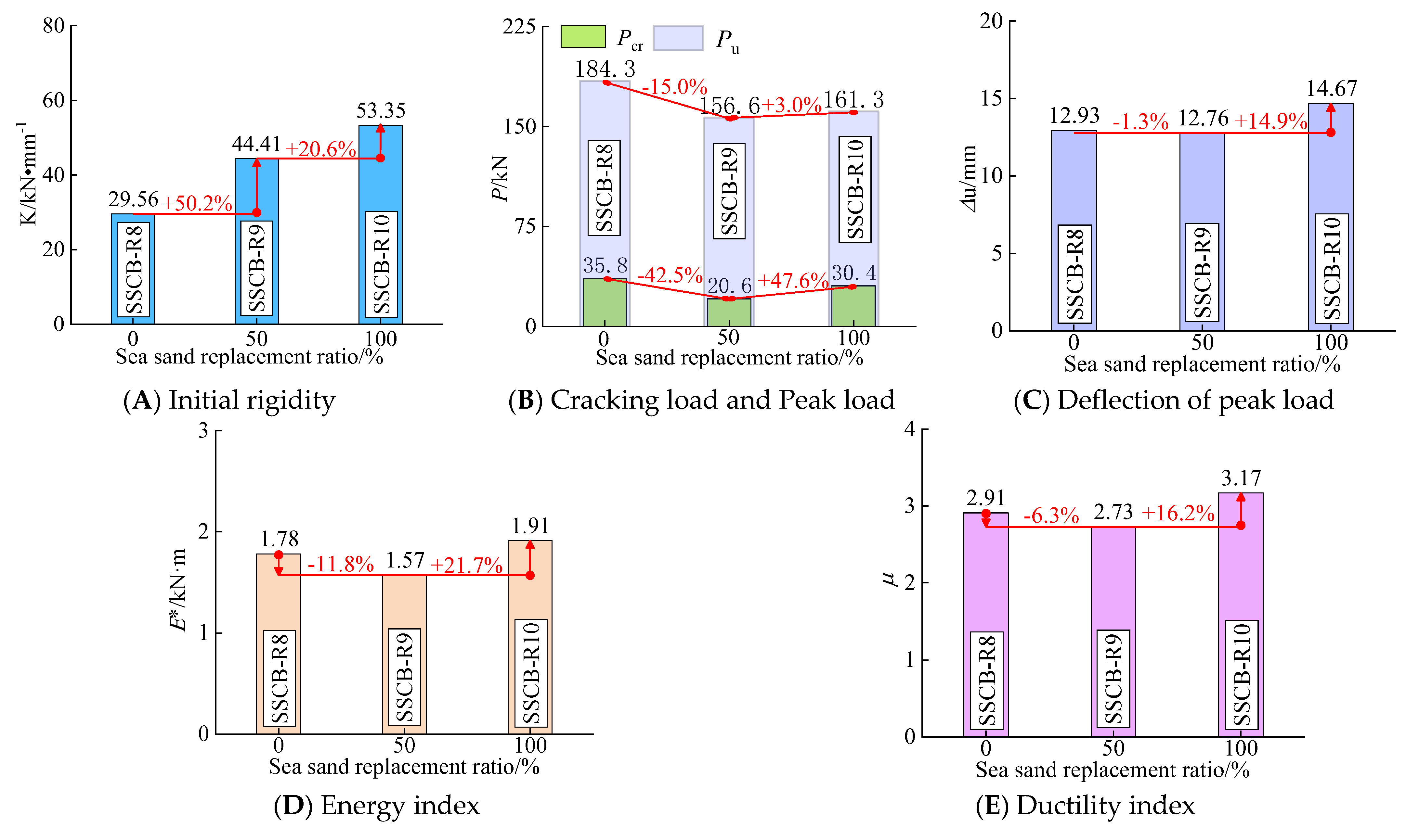 Applsci 12 12321 g010 Applsci 12 12321 g010