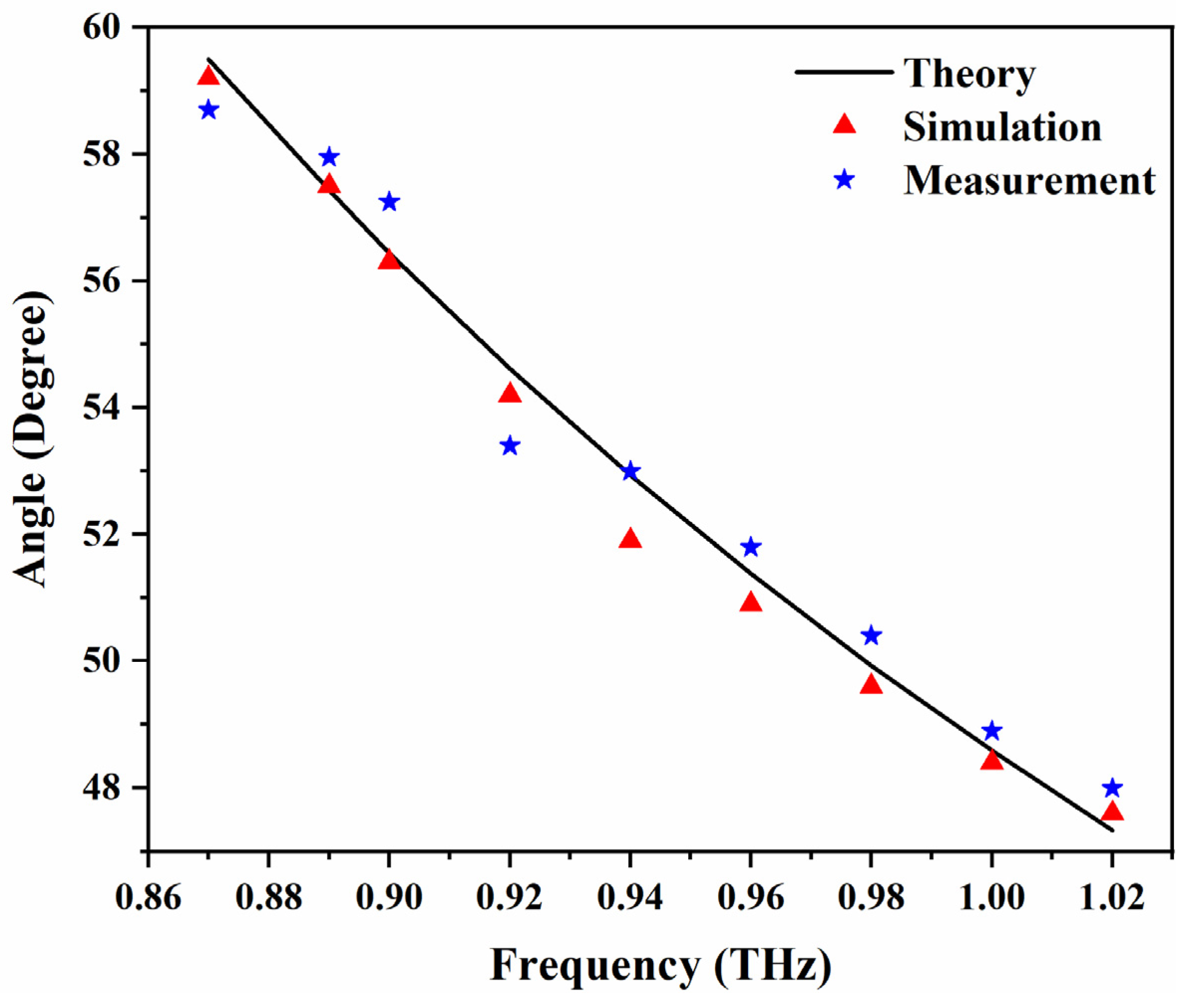 Applsci 12 12322 g004 Applsci 12 12322 g004