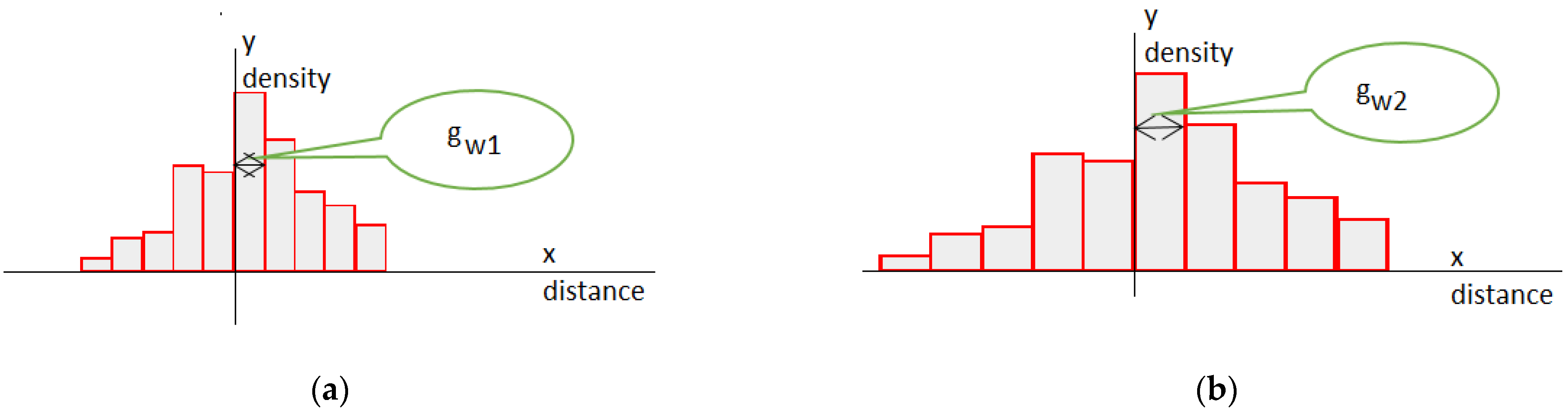 Applsci 12 12324 g004 550