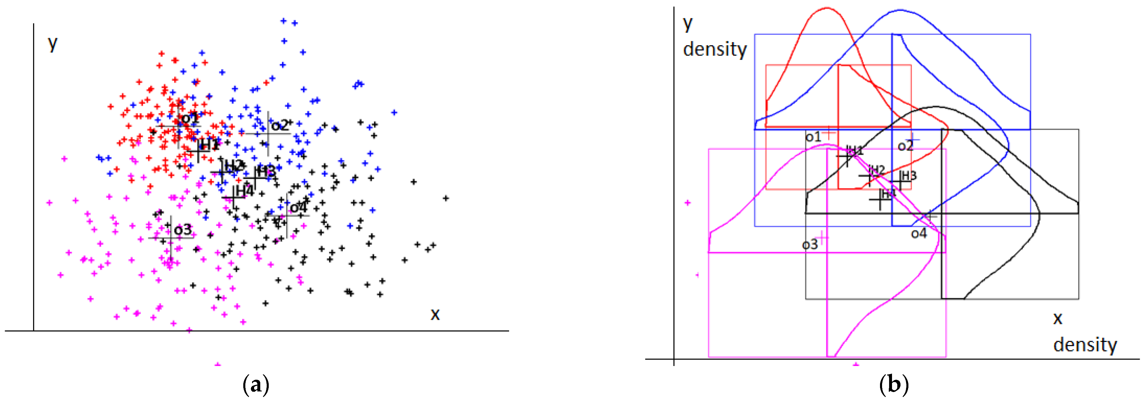 Applsci 12 12324 g007 550