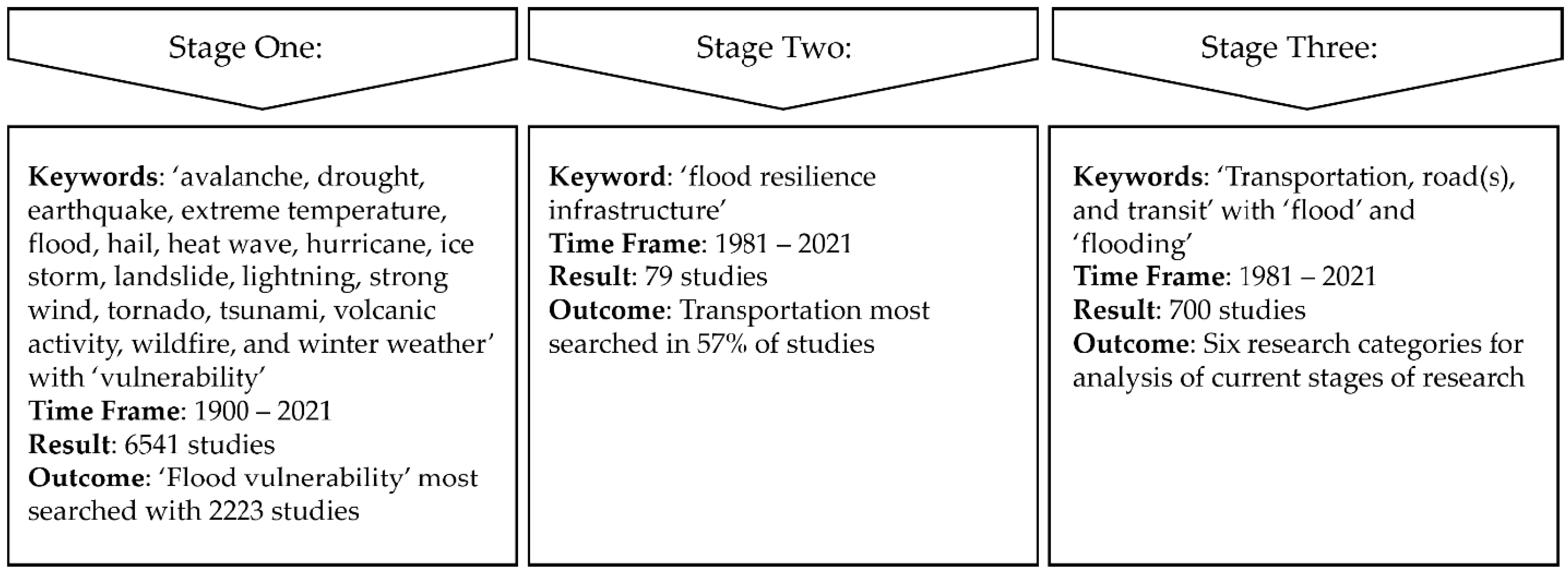 Applsci 12 12331 g002 Applsci 12 12331 g002