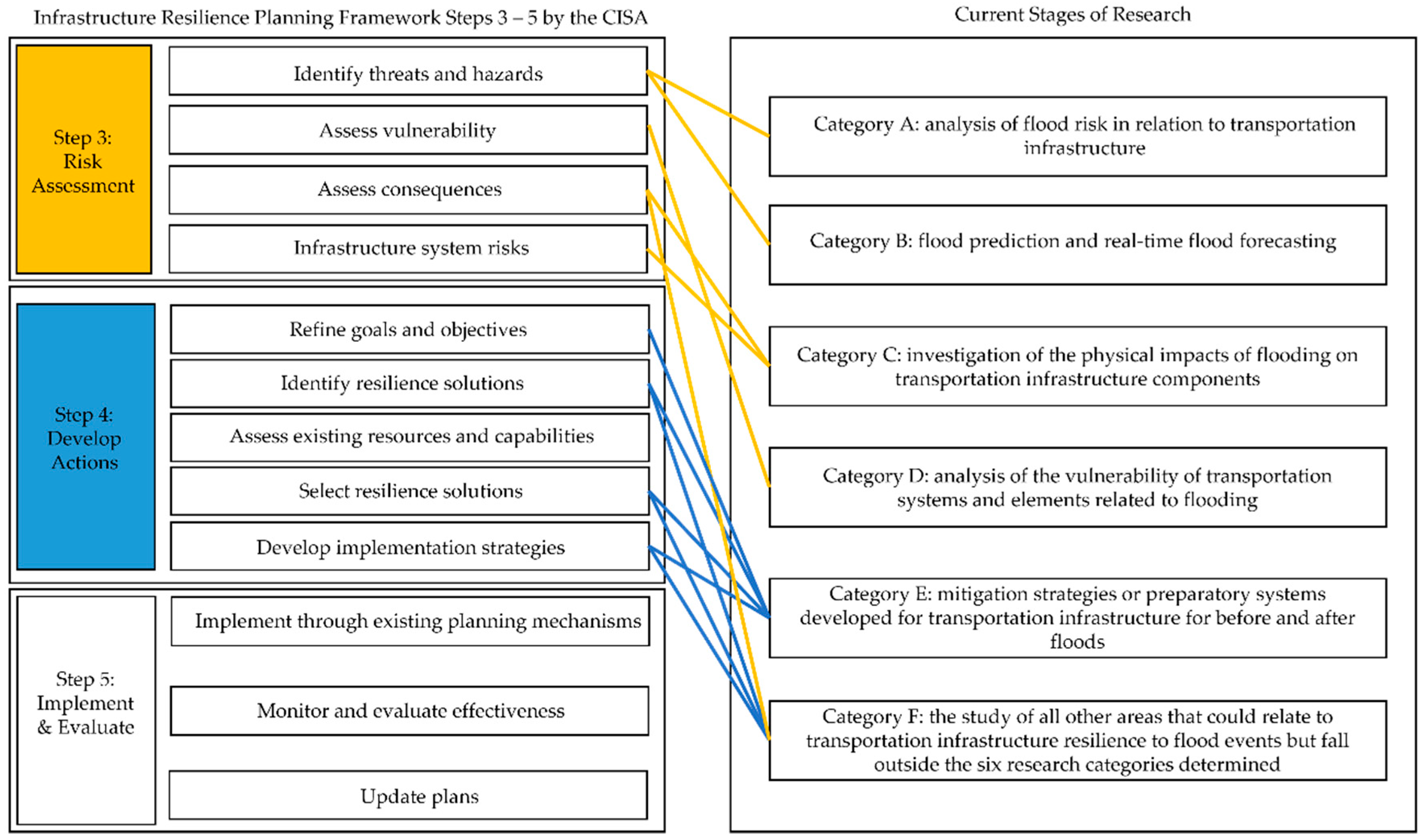 Applsci 12 12331 g004 Applsci 12 12331 g004