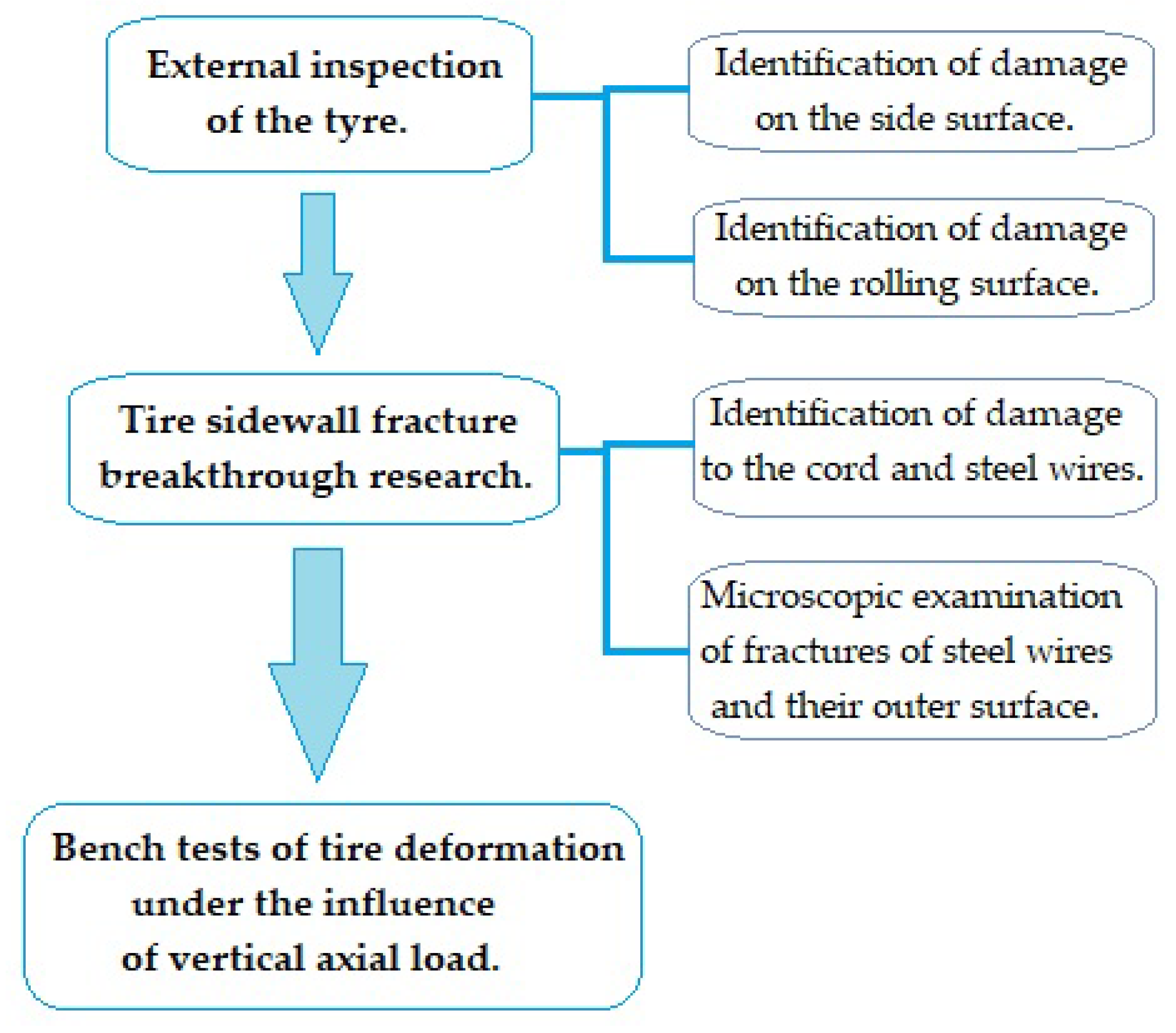 Applsci 12 12333 g003 Applsci 12 12333 g003