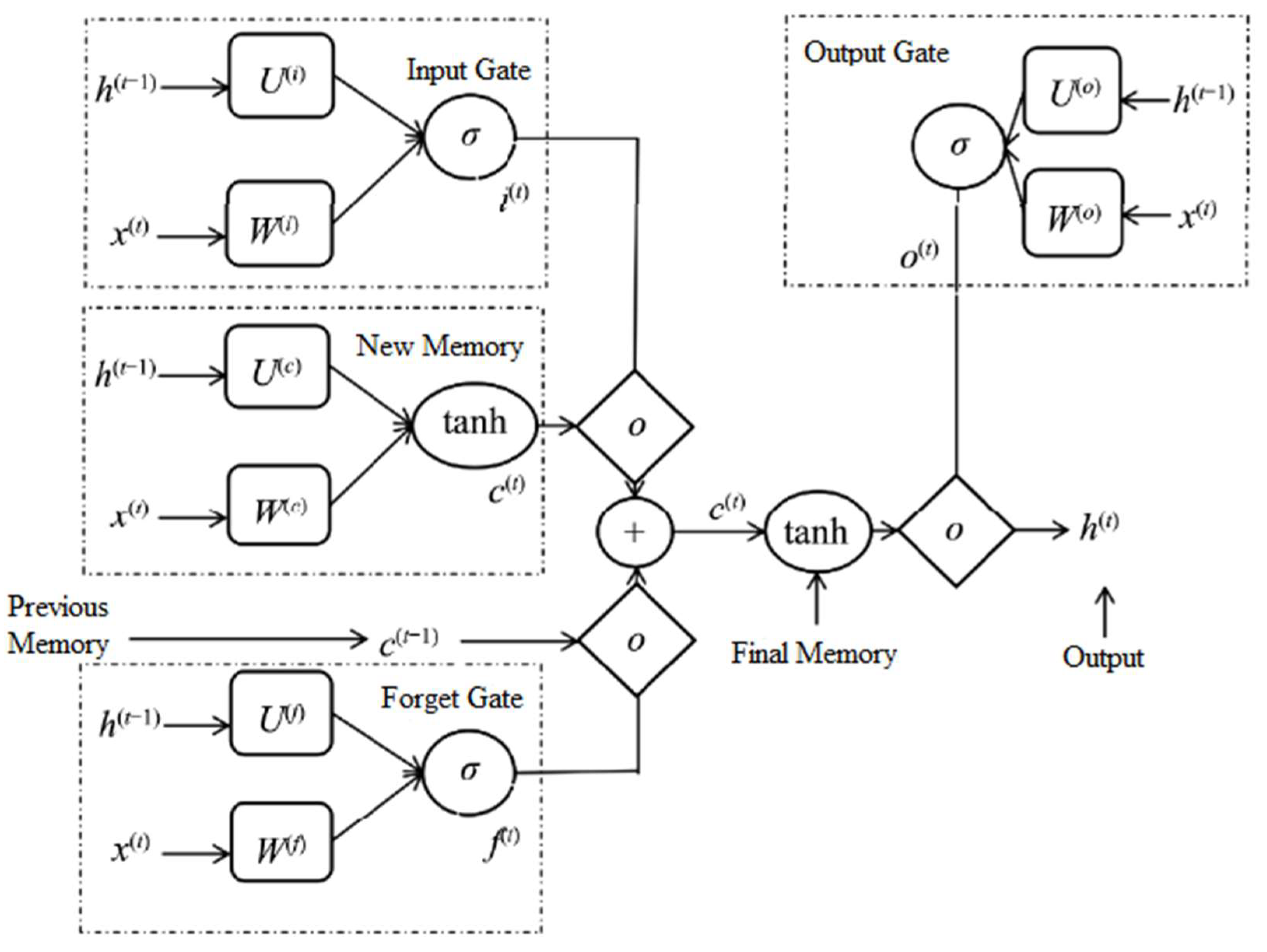 Applsci 12 12334 g001 Applsci 12 12334 g001