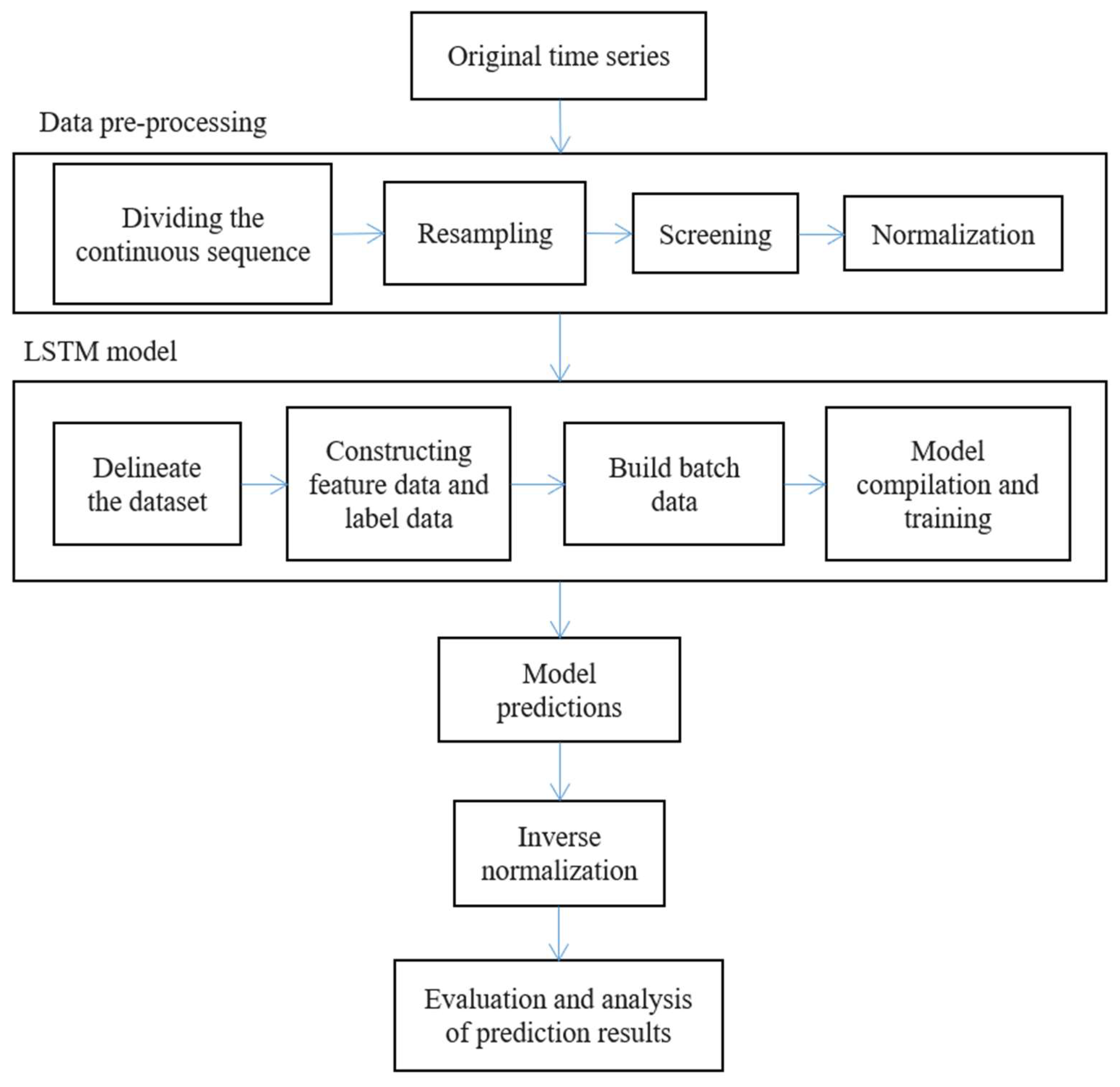 Applsci 12 12334 g002 Applsci 12 12334 g002