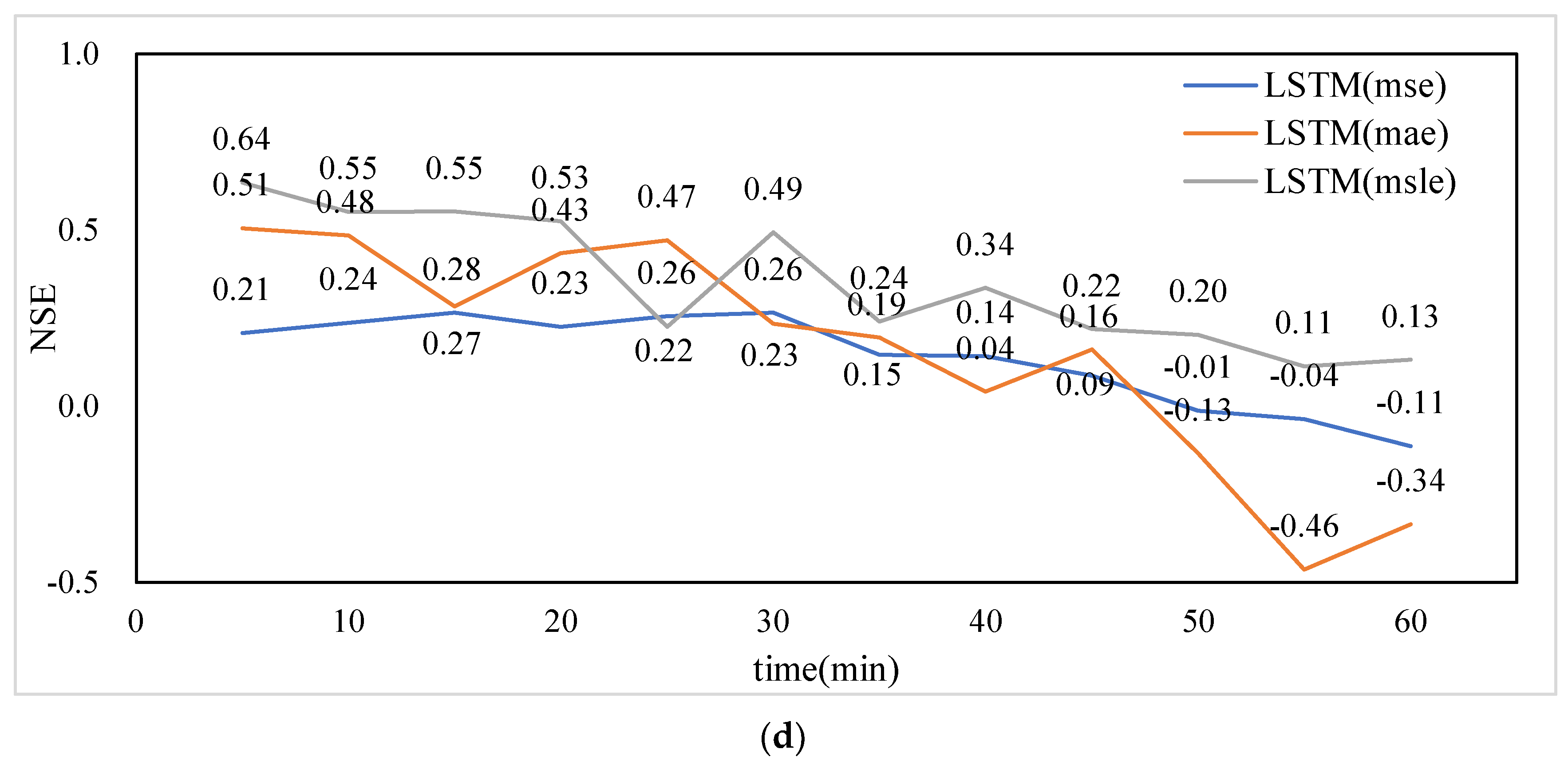 Applsci 12 12334 g004b Applsci 12 12334 g004b