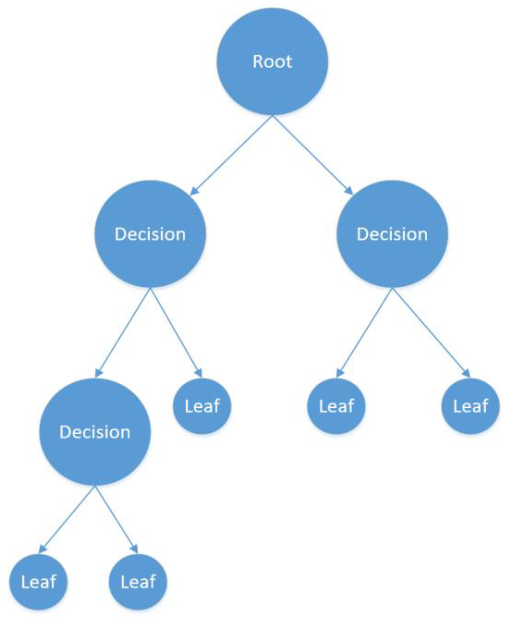 Applied Sciences | Free Full-Text | An Intrusion Detection and ...