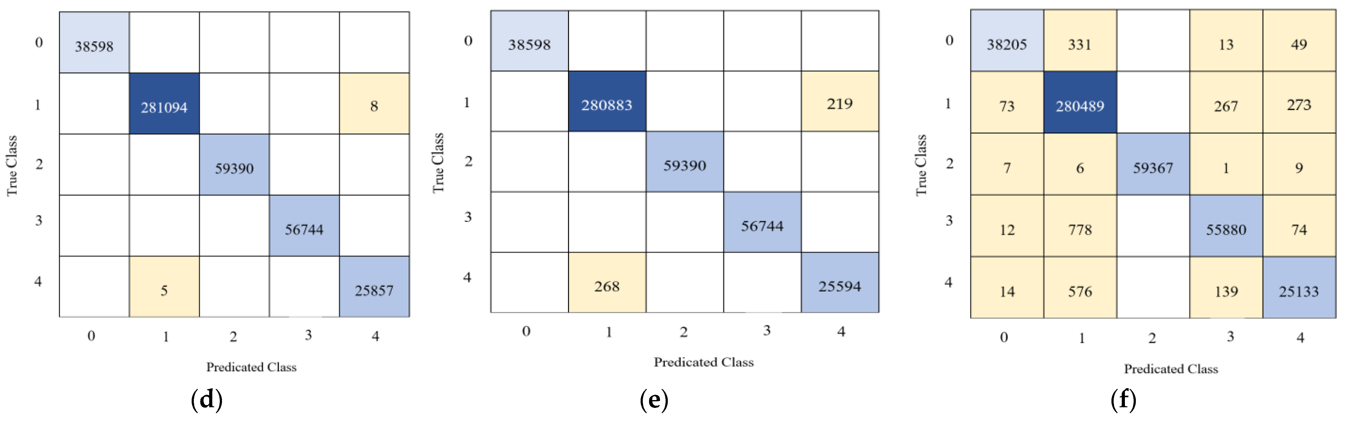 An Intrusion Detection and Classification System for IoT Traffic with ...