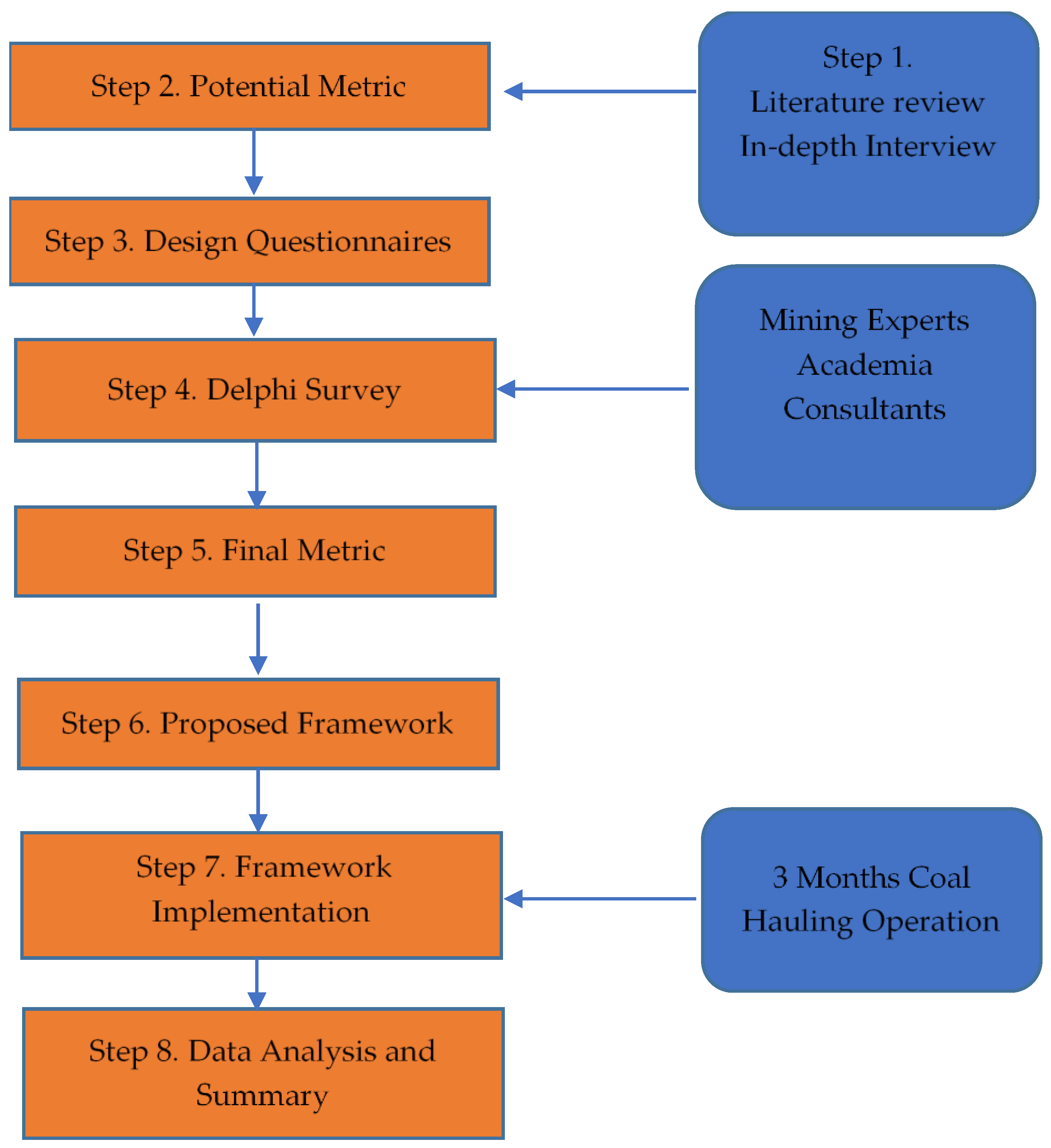Applsci 12 12341 g001 Applsci 12 12341 g001