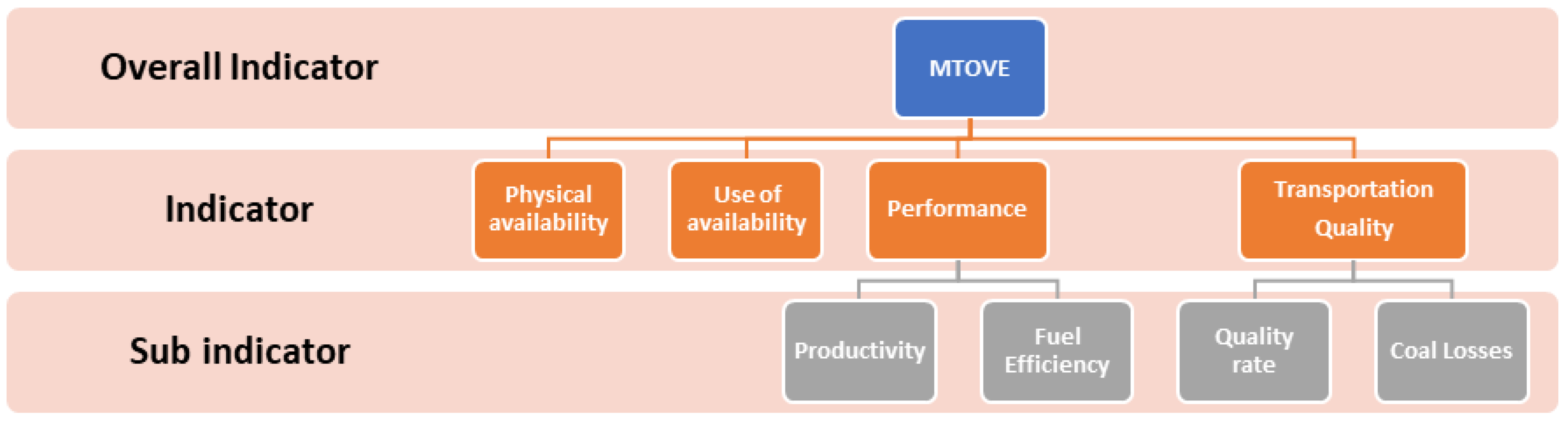 Applsci 12 12341 g003 Applsci 12 12341 g003