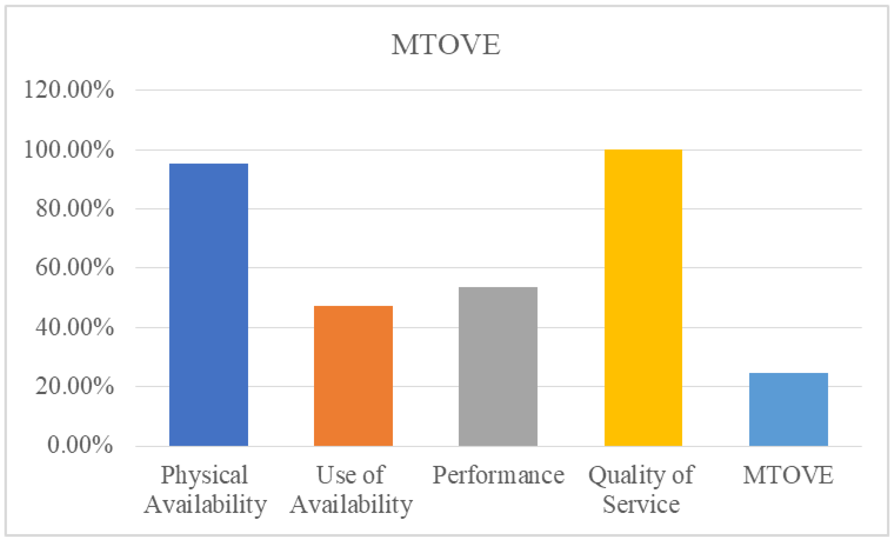 Applsci 12 12341 g009 Applsci 12 12341 g009
