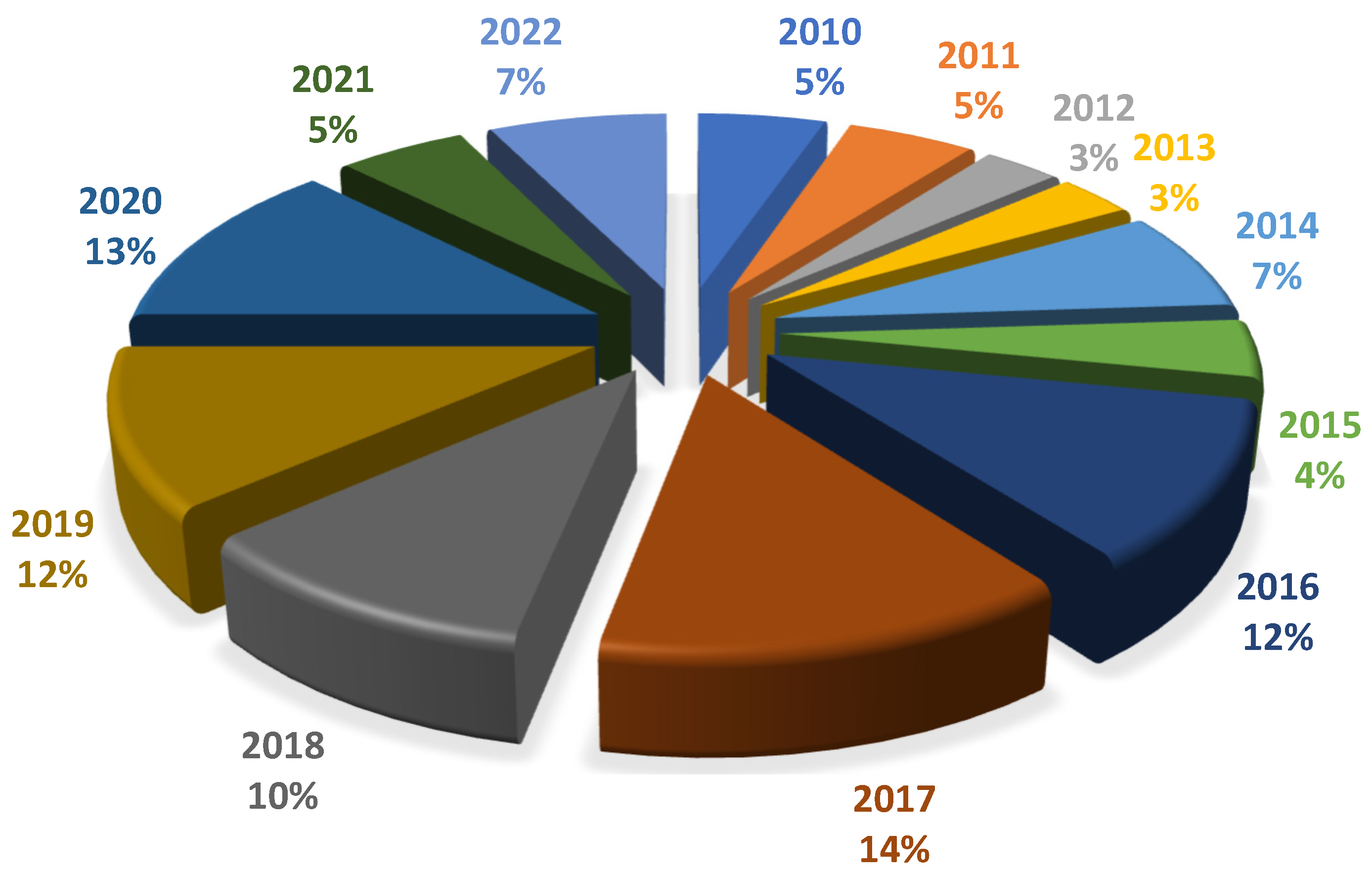 Applsci 12 12342 g002