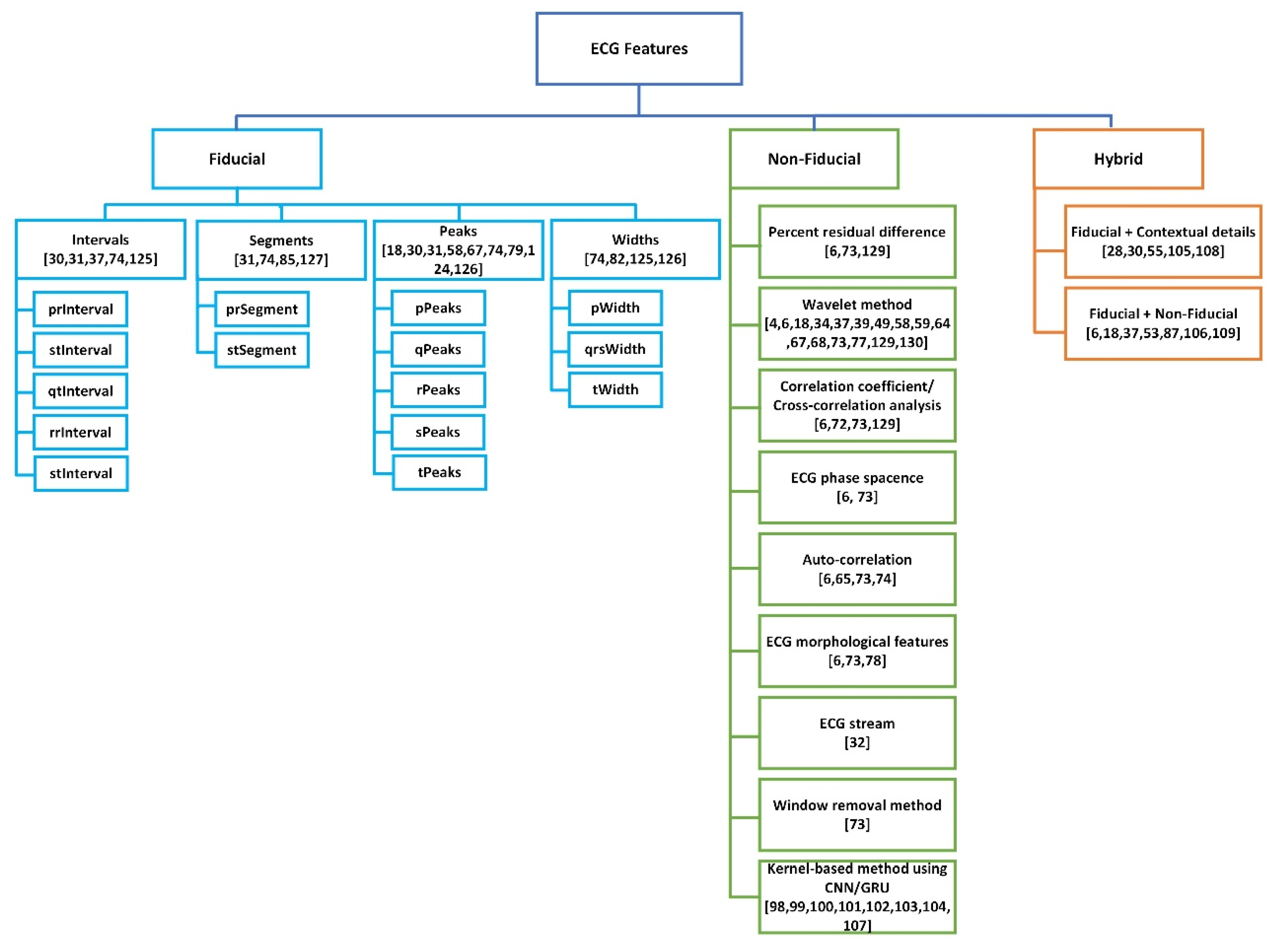 Applsci 12 12342 g009