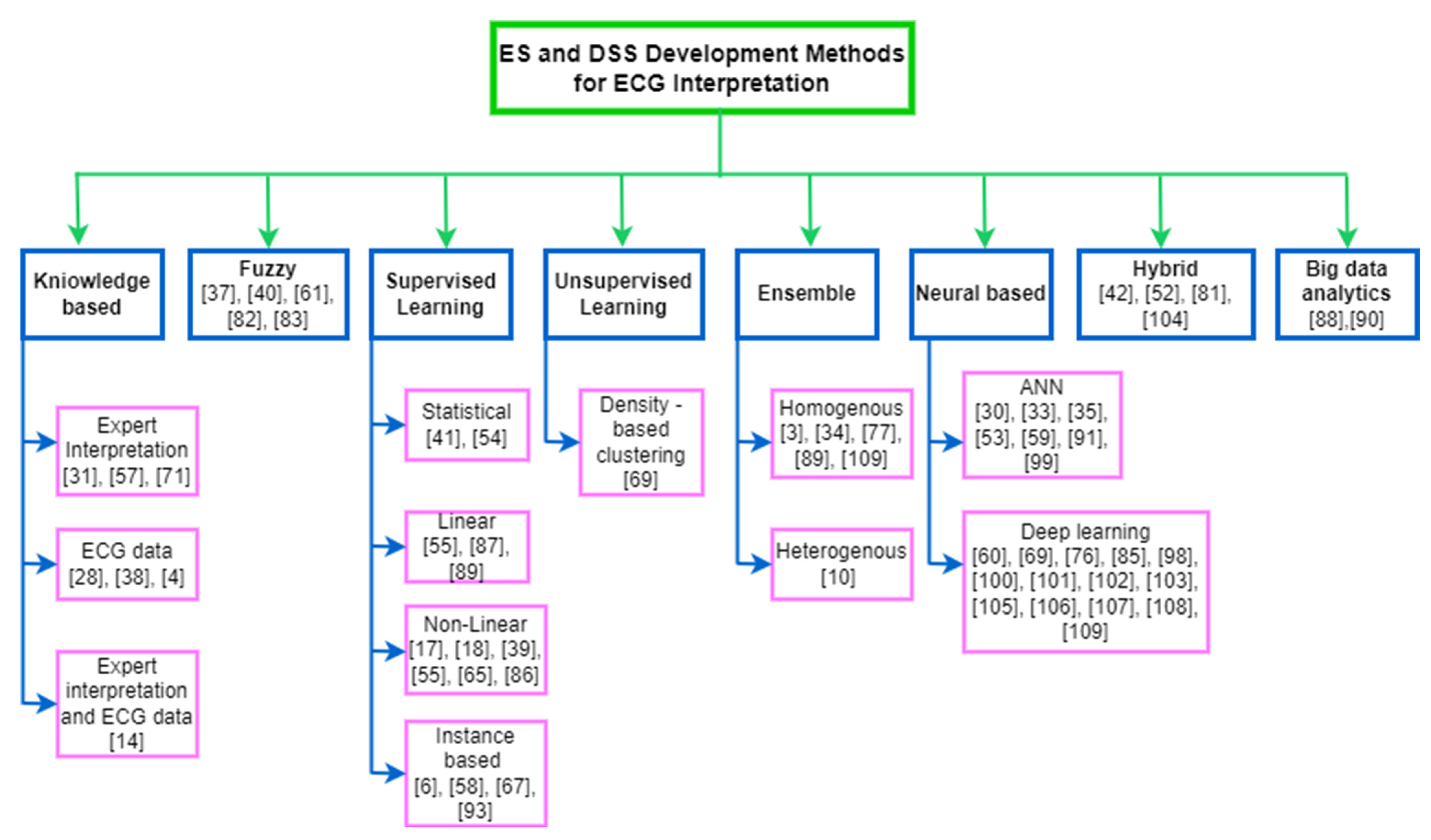 Applsci 12 12342 g010