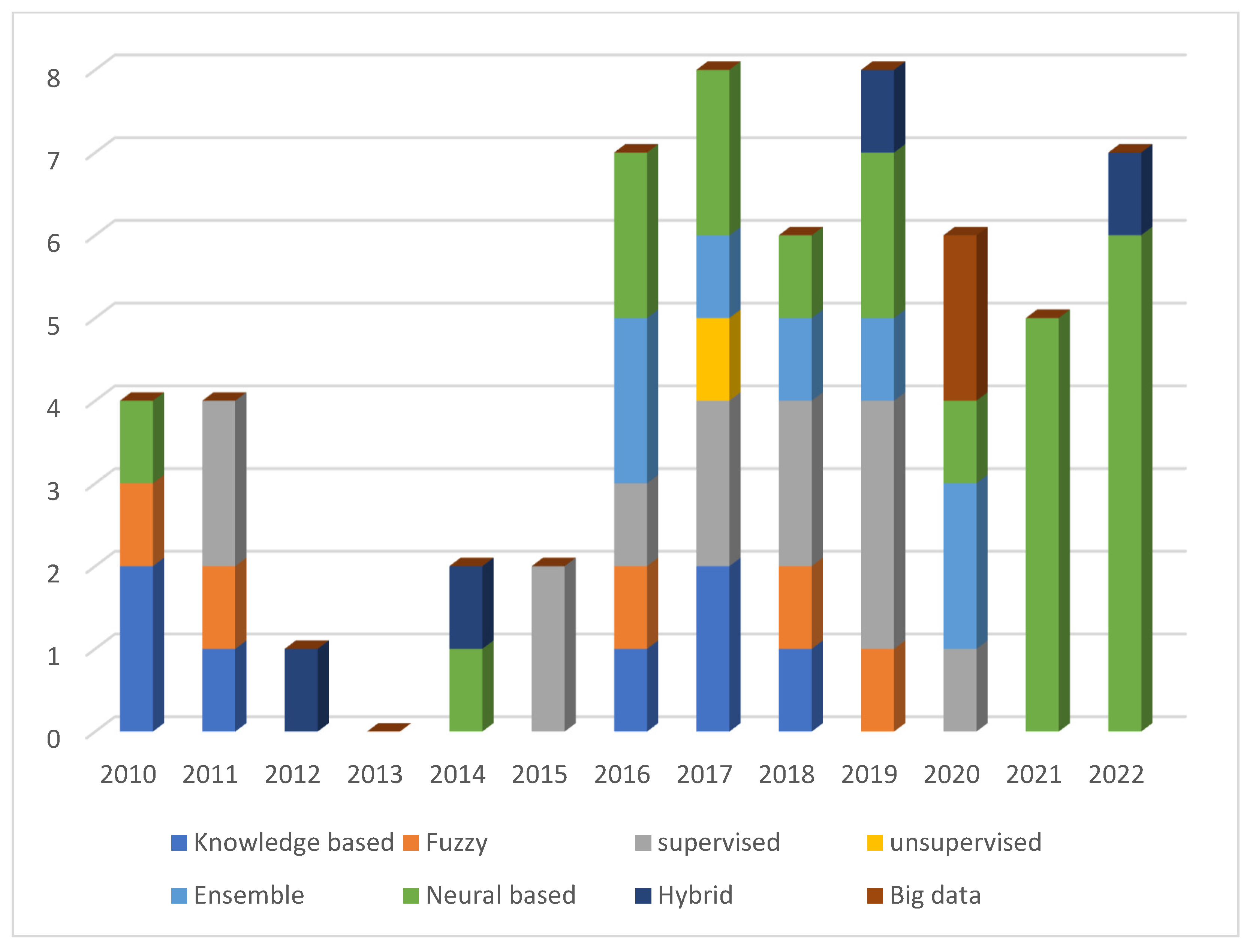 Applsci 12 12342 g012