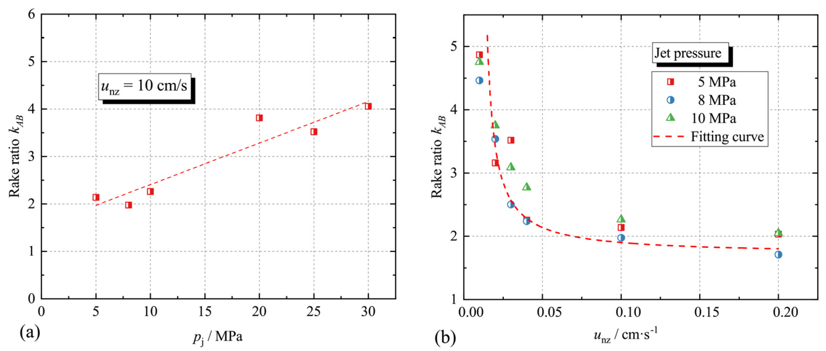 Applsci 12 12343 g013 Applsci 12 12343 g013