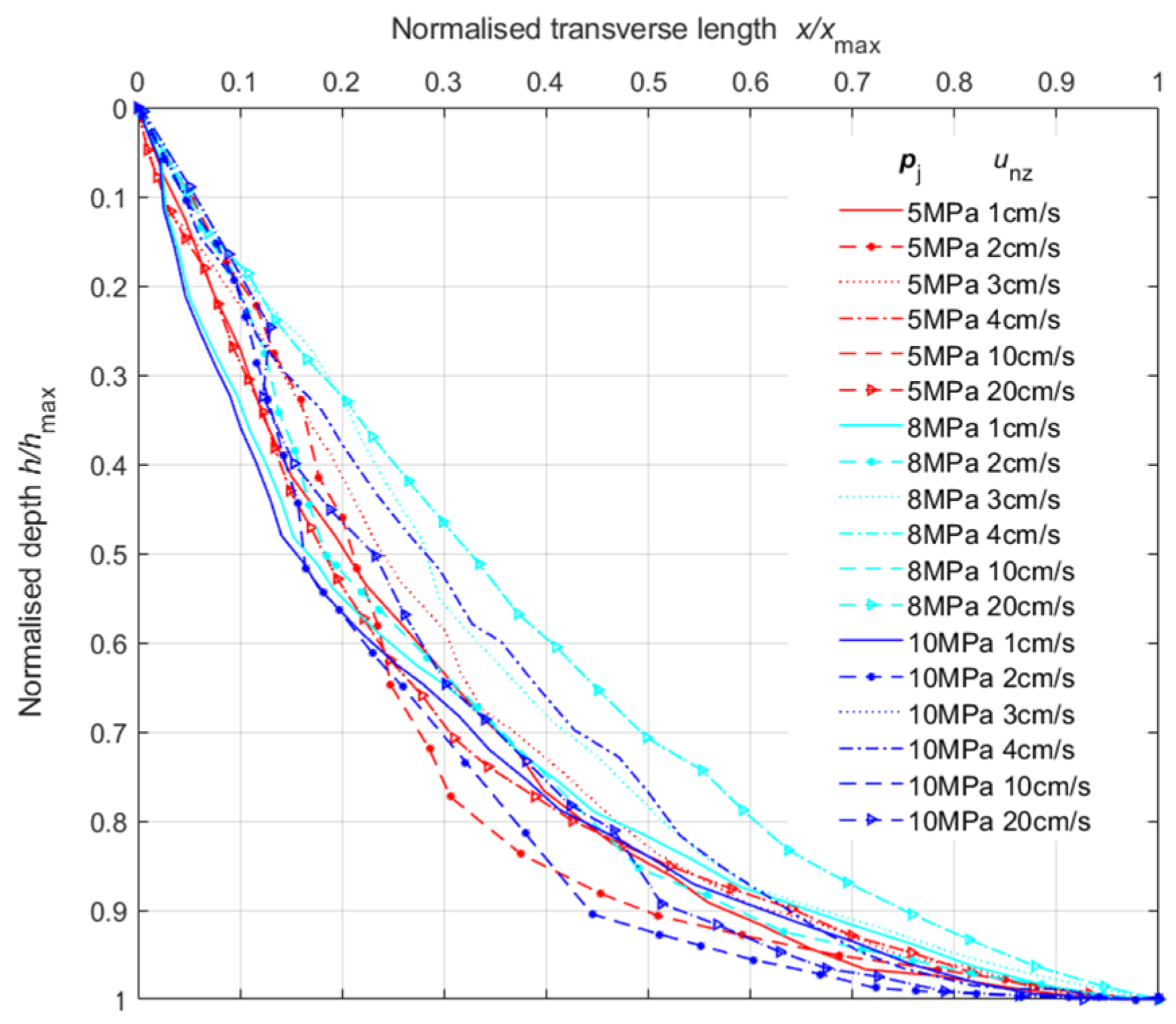 Applsci 12 12343 g014 Applsci 12 12343 g014