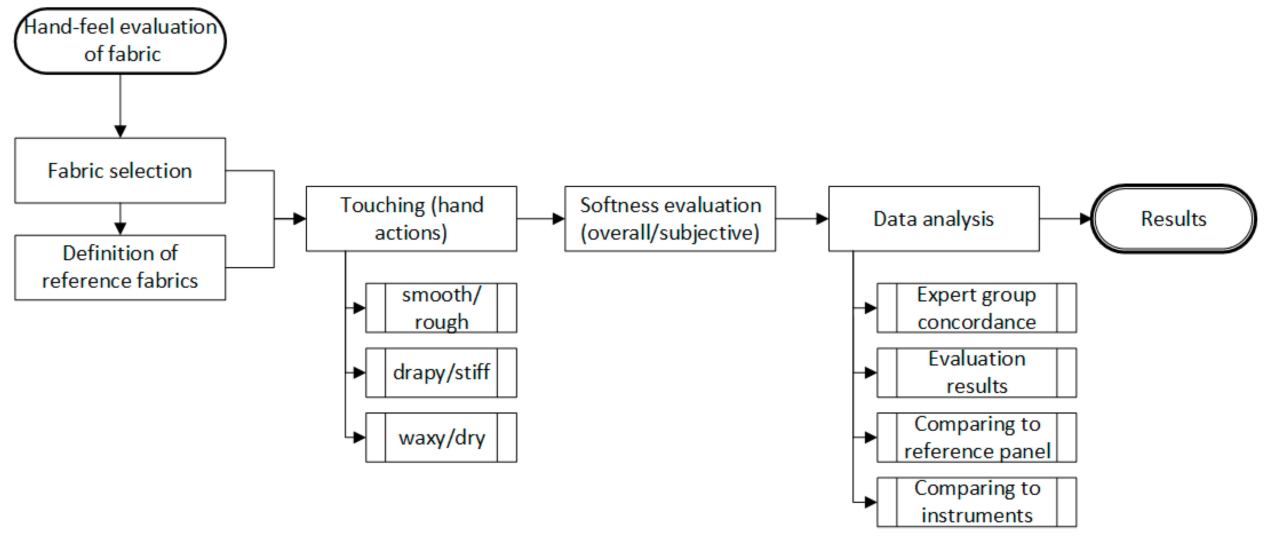 Applsci 12 12344 g002