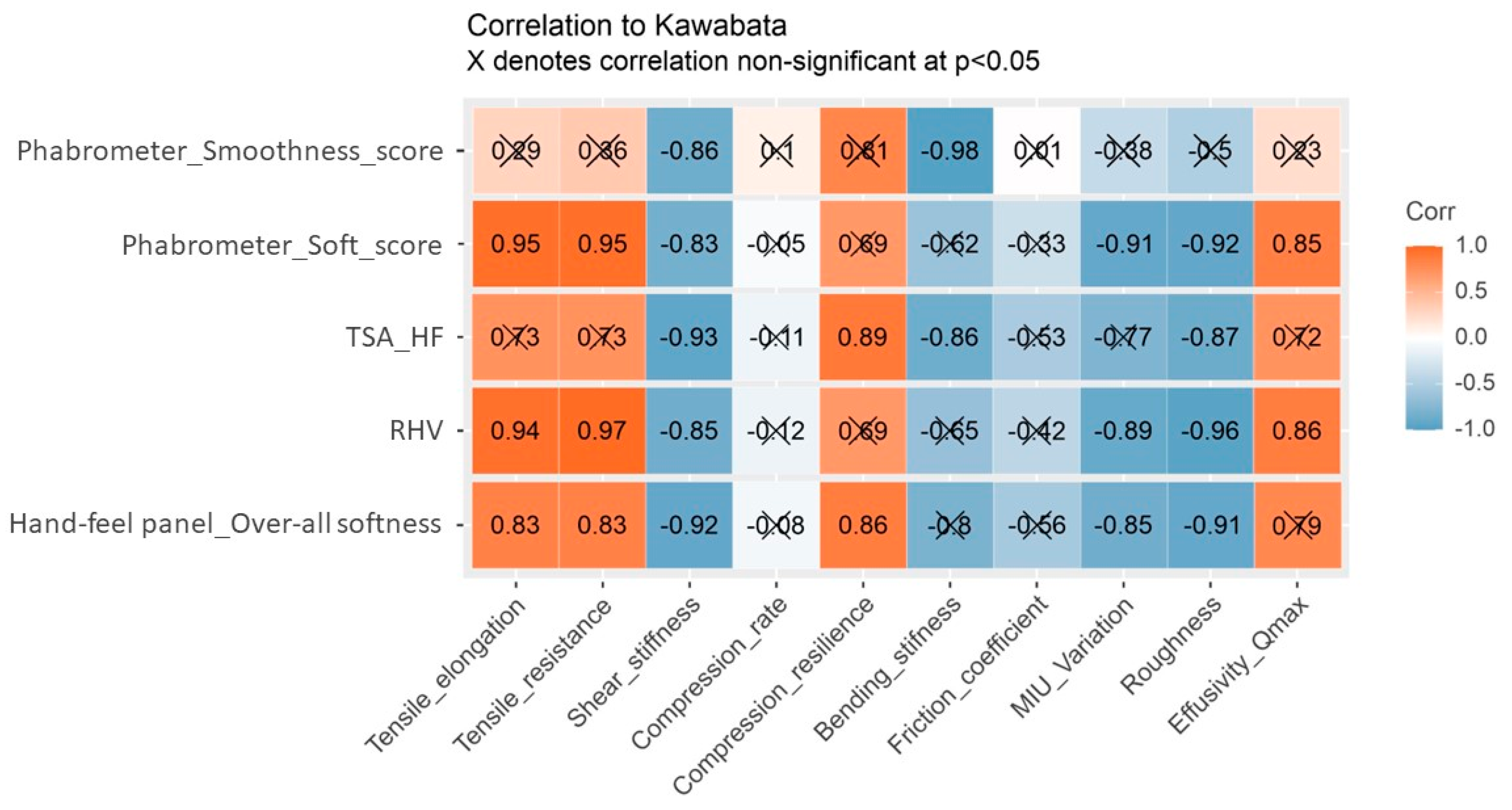 Applsci 12 12344 g006