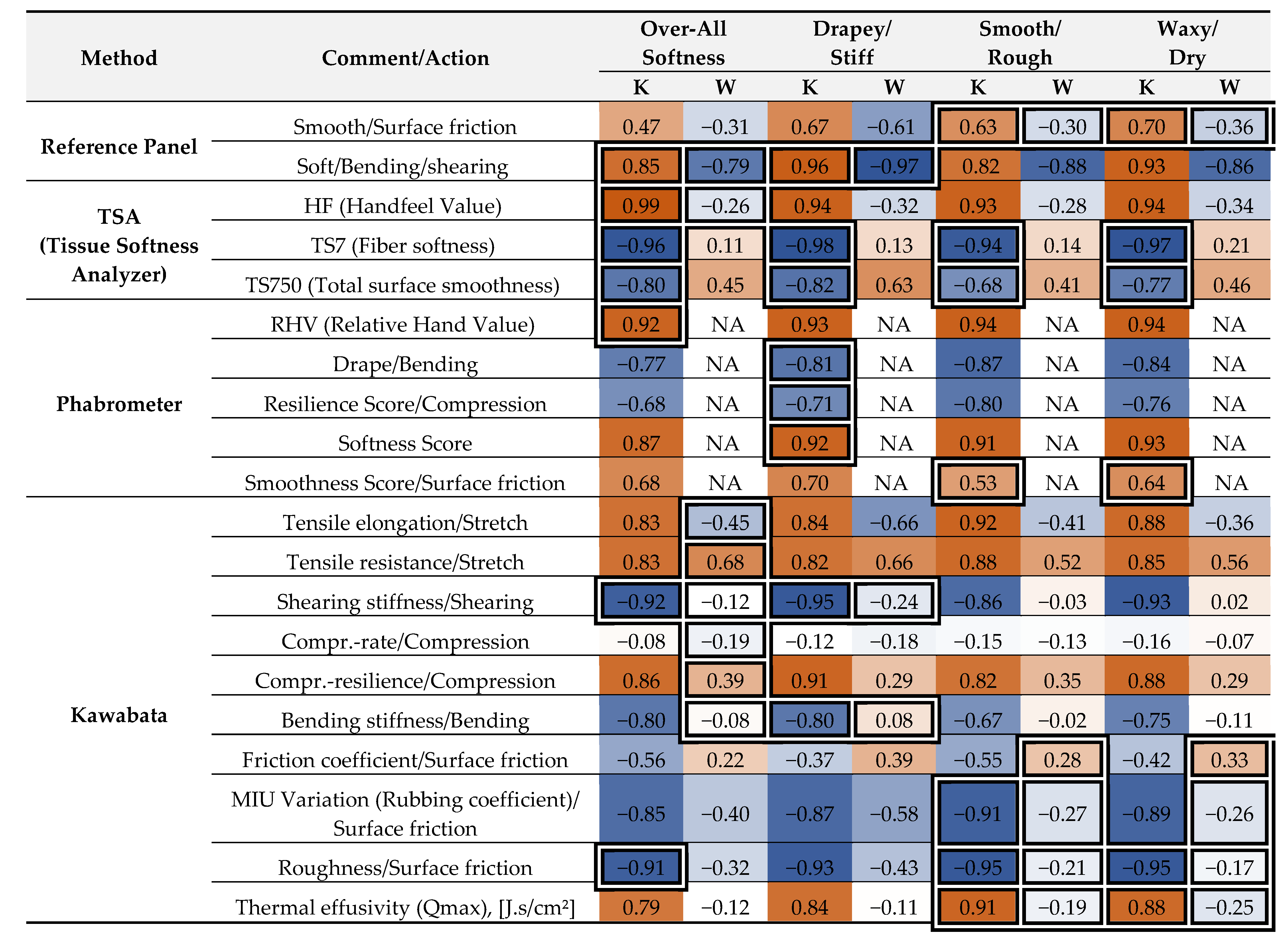 Applsci 12 12344 i001