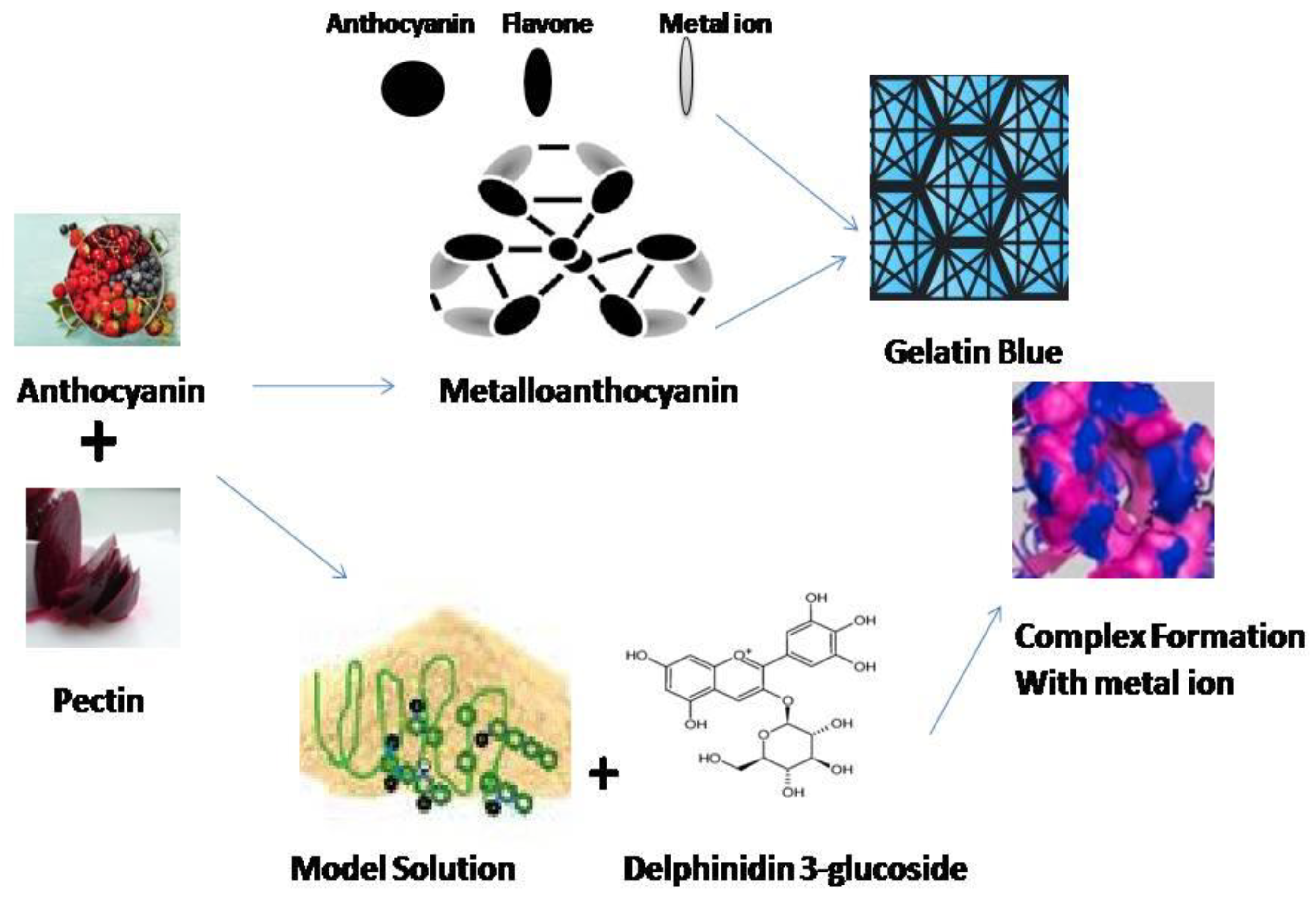 Applsci 12 12347 g003 Applsci 12 12347 g003