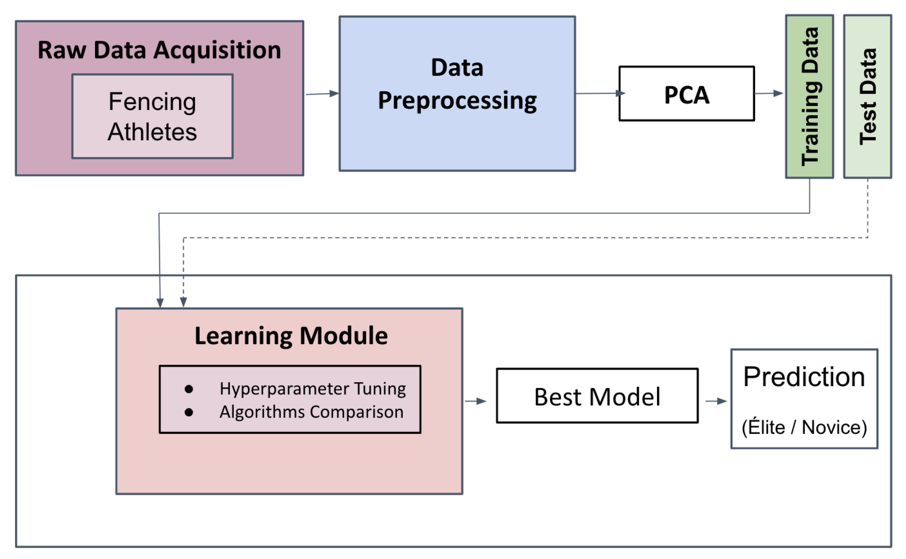 Applsci 12 12350 g001 Applsci 12 12350 g001