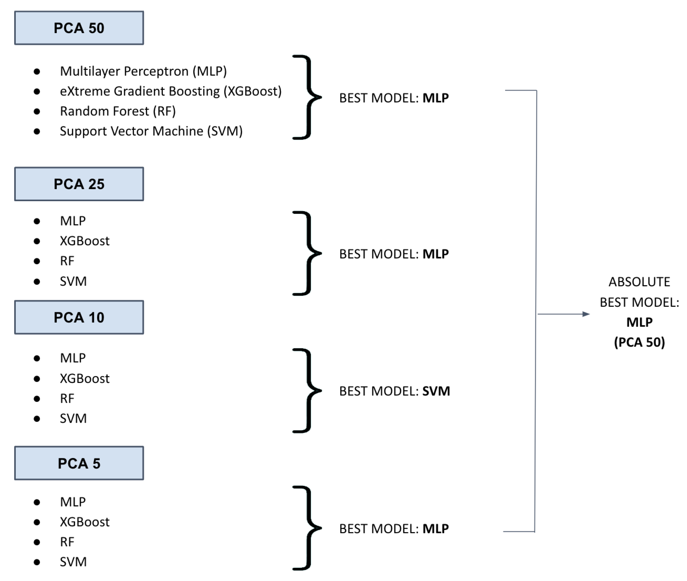 Applsci 12 12350 g005 Applsci 12 12350 g005